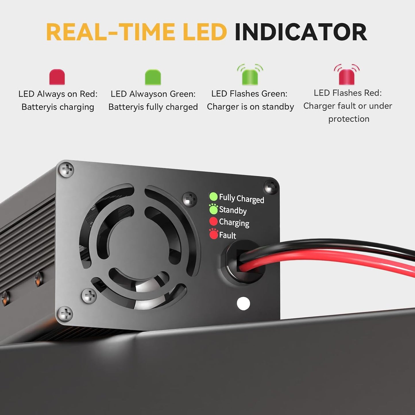 Power Queen 14.6V 20A LiFePO4 Battery Charger, 2-Stage Automatic Smart Battery Charger and Maintenance, LiFePO4 Lithium Batteries Charger, Suitable for 12V (12.8V) Lipo Lithium Iron Phosphate Battery