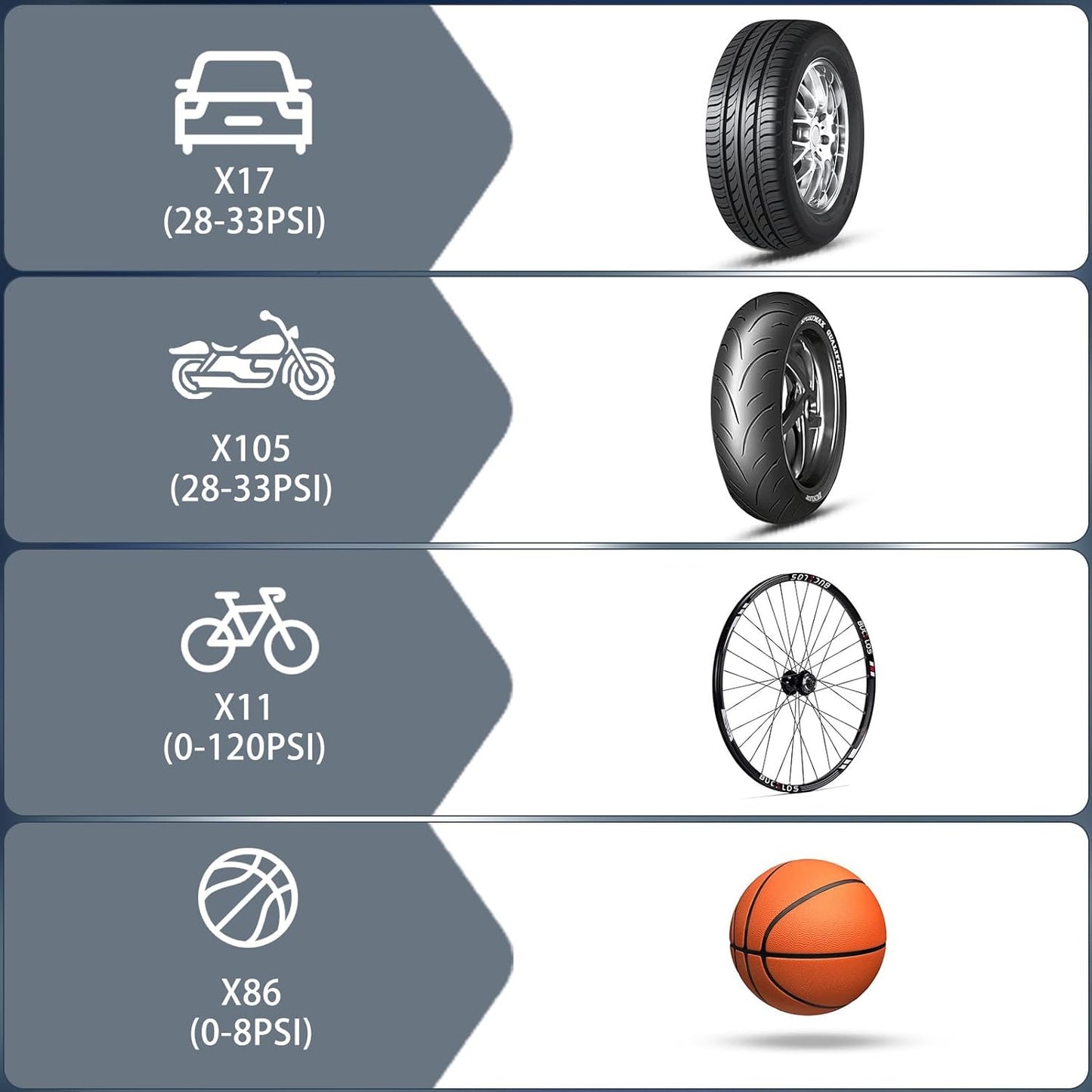 Tire Inflator Portable Air Compressor: Cordless Air Pump for Car Tires 150PSI - Tire Pump with Pressure Gauge for Car Bike Motorcycle Balls (Grey Blue)