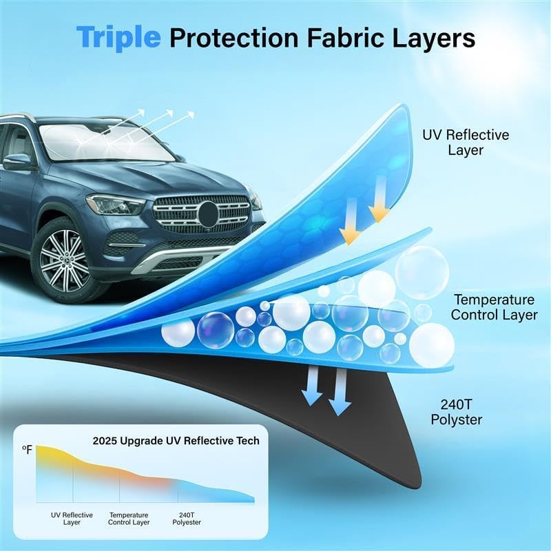 Windshield Sun Shade for Car, SUV & Truck – Patented Design Blocks 99% UV Rays & Heat | 240T Reflective Polyester Sunshade with Storage Bag | Keeps Vehicle Interior Cool | Universal Fit S(59" x 29")