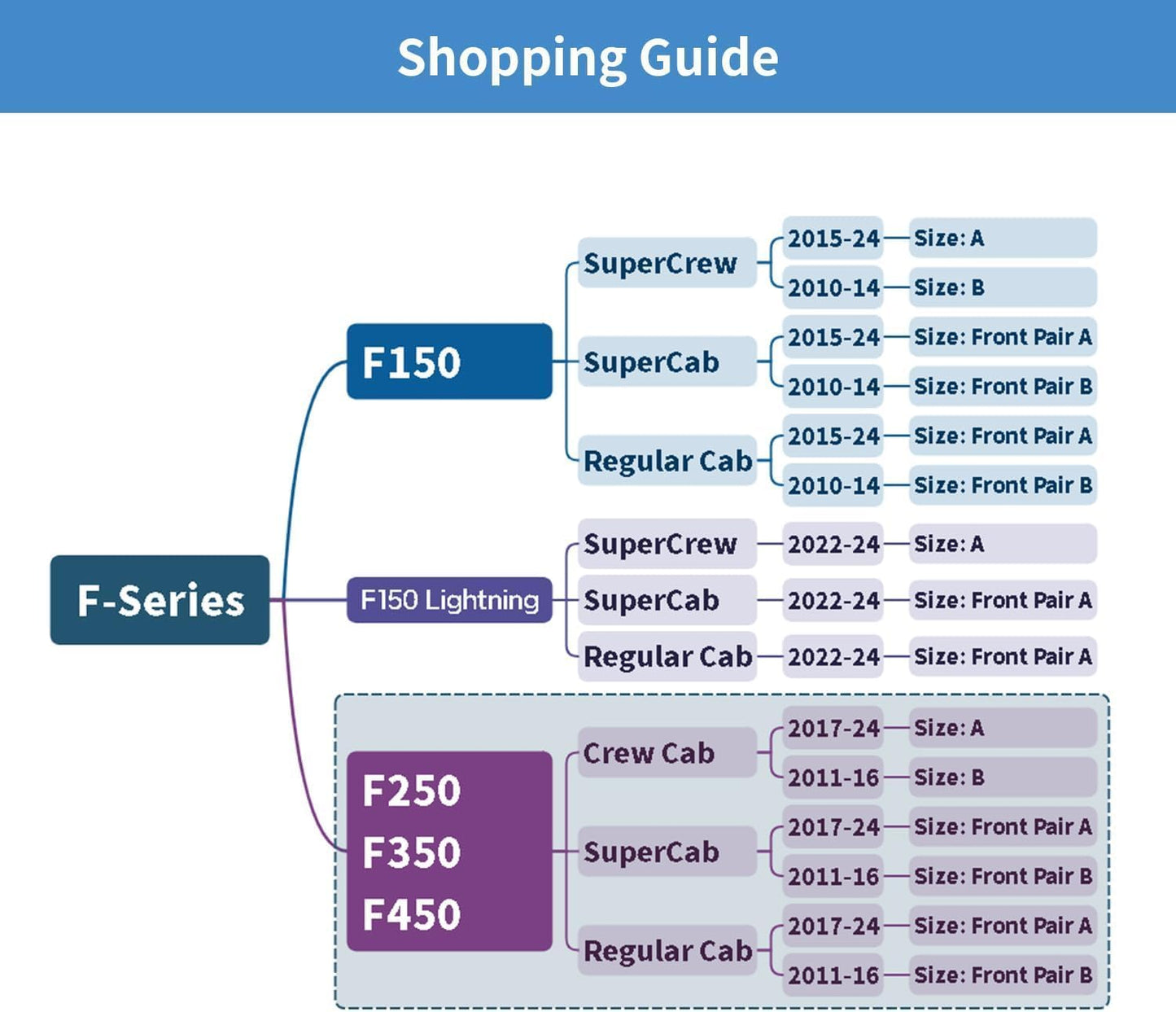 LUCKYMAN CLUB F150 Faux Leather Seat Covers Fit for 2015-2025 F150 SuperCrew and 2017-2025 F250 F350 F450 Super Duty Crew Cab Pickup Trucks(Full Set, Black)