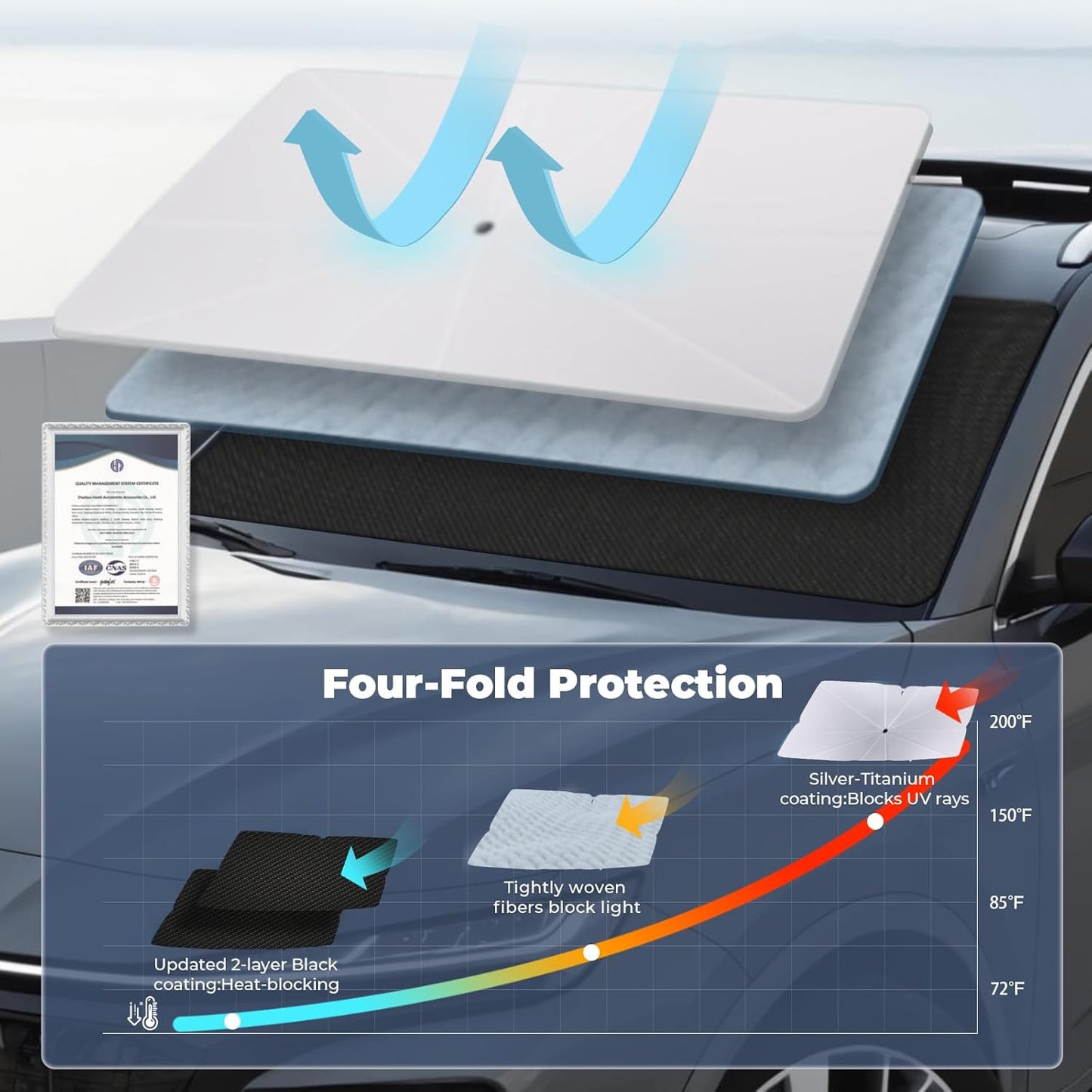 Windshield Sun Shade Umbrella: for Nissan Rogue/Rogue Platinum 2021 2022 2023 2024 2025-4-Layers Front Car Window Shades - Double Rogue-2021-2025 Thickened Foldable Sunshades Block UV Keep Cool