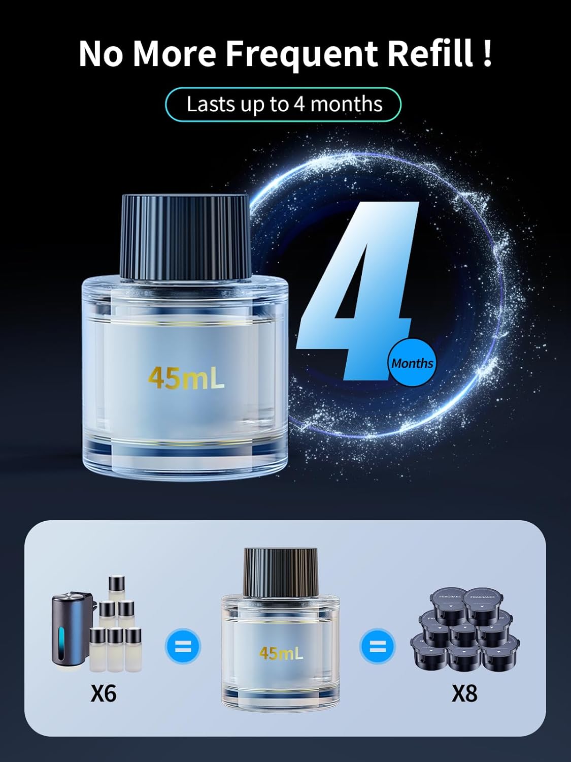 Ceeniu Smart Car Air Freshener, New Car Smell Scent, Enlarged Spray Nozzle, Advanced Ultrasonic Diffuser CF12 Pro, Auto On/Off, Adjustable Mode, 60-Day Powerful Battery, Ambient Light, Lasts 4 Months