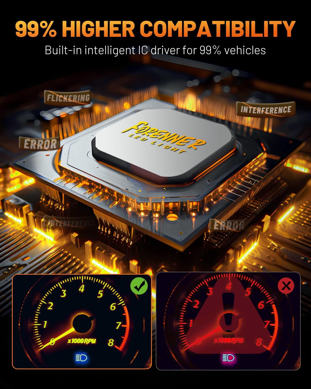 Fahren 9007 πππ Light Bulbs, πππ% High Intensity Brighter HB5 Fog Bulbs, 1:1 Size 6500K Cool White Direct Installation, IP68 Waterproof, Pack of 2