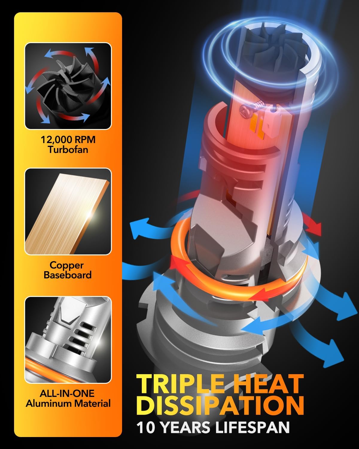 OXILAM Upgraded 9004 LED Bulbs, 20000 Lumens 600% Super Brighter HB1 Led Bulbs, Ture 1:1 Size as Halogen Bulbs,6500K Cool White Wireless Kit for 9004 Blubs, Plug & Play, Pack of 2