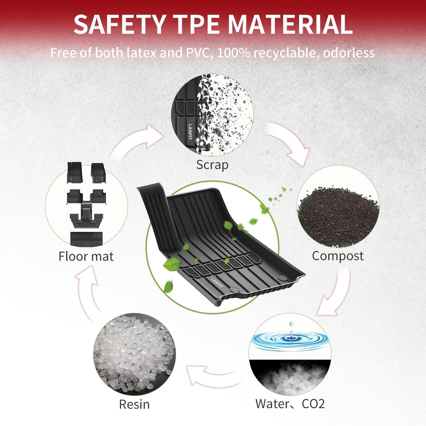 LASFIT Floor Mats for Jeep Grand Cherokee L 2021-2025 (ONLY for 6-Passenger Without Center Console) All Weather TPE Custom Fit Car Mats Floor Liners 1st & 2nd & 3th Row, Black