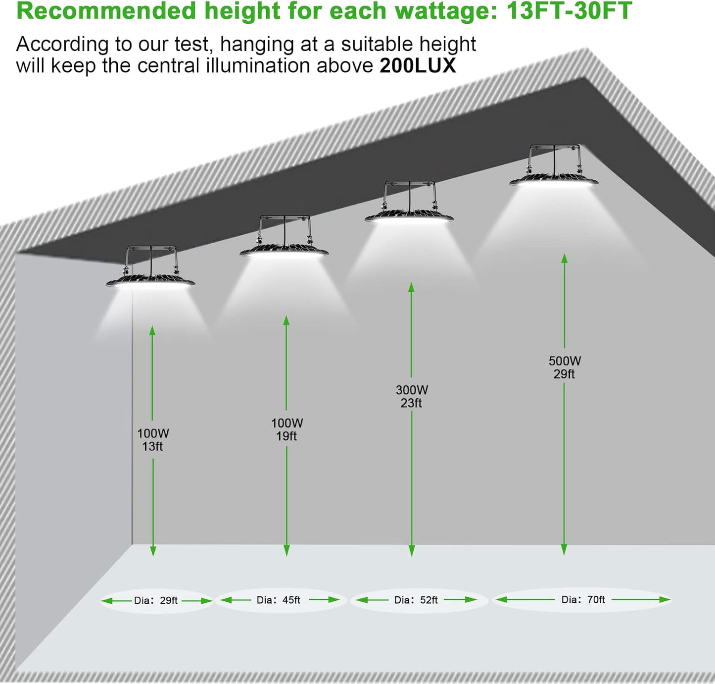 Viugreum 10 Pack 200W UFO LED High Bay Lights, 20000LM 6500K Daylight White Ultra Thin Highbay Light Fixtures, 110V IP65 Waterproof Bay Lighting for Garage Factory Warehouse Gym