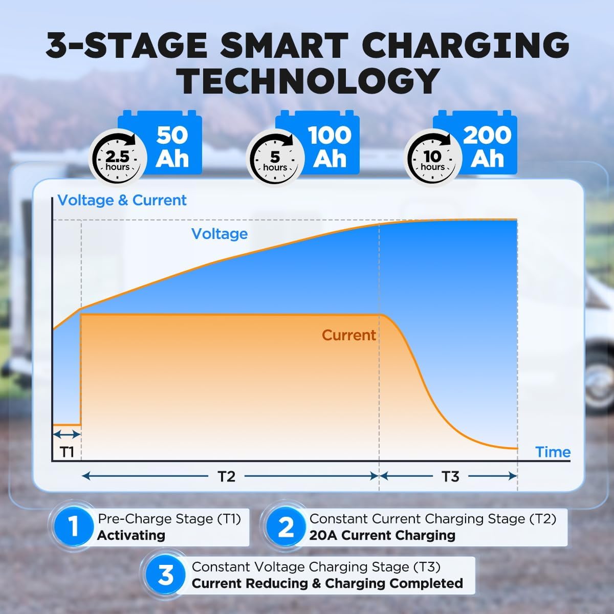12V 20A Lithium Battery Charger 14.6V LiFePO4 Battery Charger for 12.8V LiFePO4 Lithium Deep Cycle Rechargeable Battery 0V Wake Up 12 Volt Charger with 2 Connectors for RV, Boat, Car, Marine, Solar