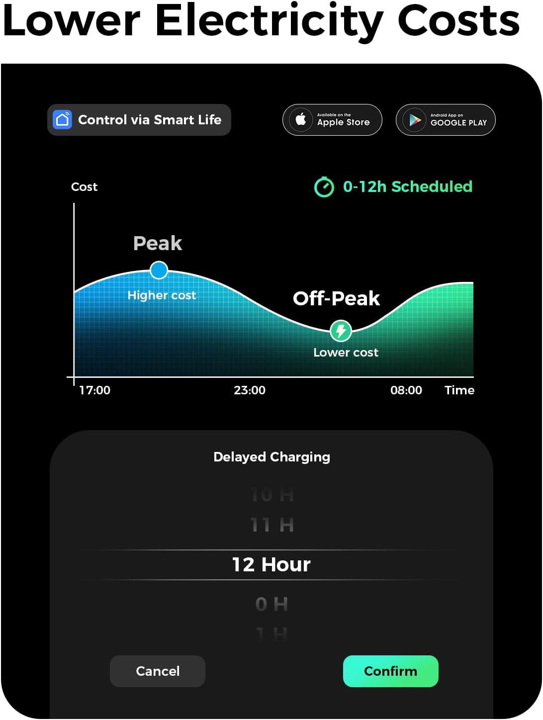 Level 2 Charger with J1772, 40Amps 240V, NEMA 14-50 Plug, ETL/FCC/CE Certified EV Chargers for Home Level 2, 8-40Amps Adjustable Current, Schedule Timer, Compatible with All SAE J1772 EVs