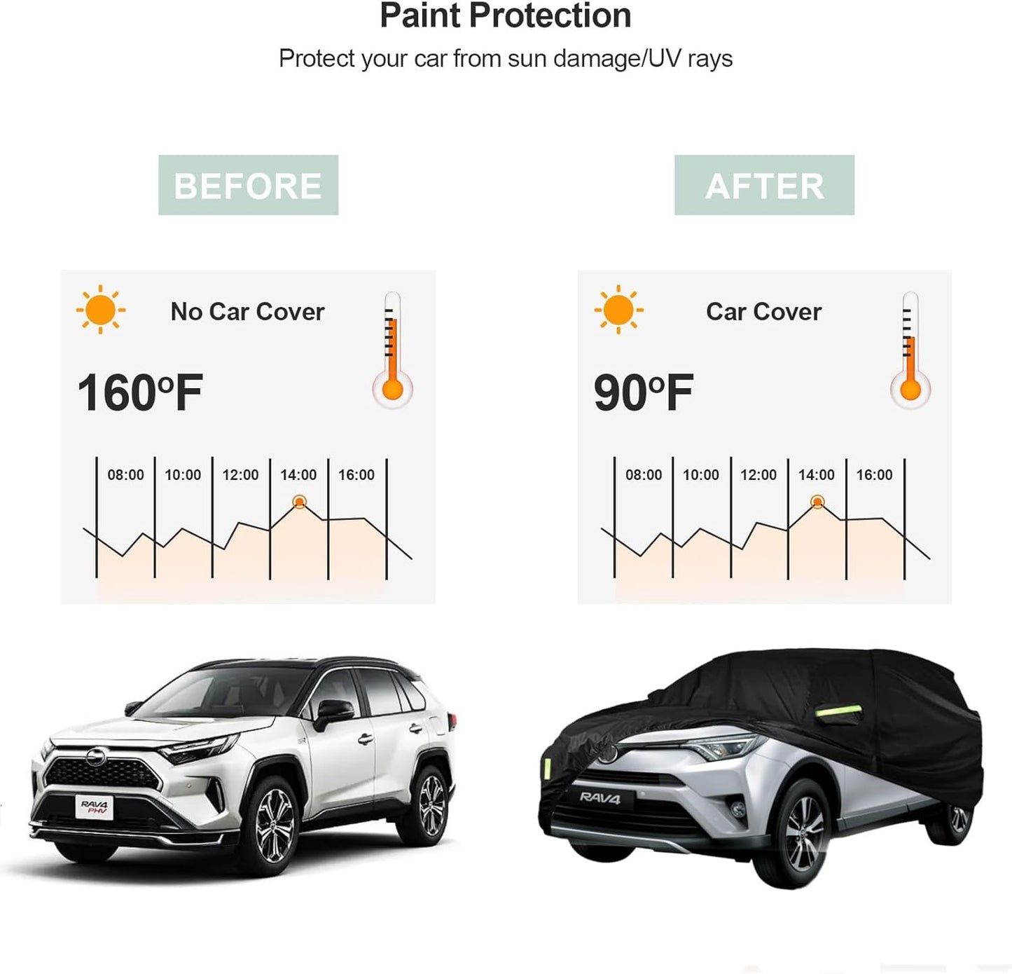 Toyota RAV4 Car Cover Waterproof All Weather for Automobiles, 2013-2023 Toyota RAV4, with Windproof Strap and Driver Door Zipper，Weather Waterproof Sun Rain UV Dust Snow Protection