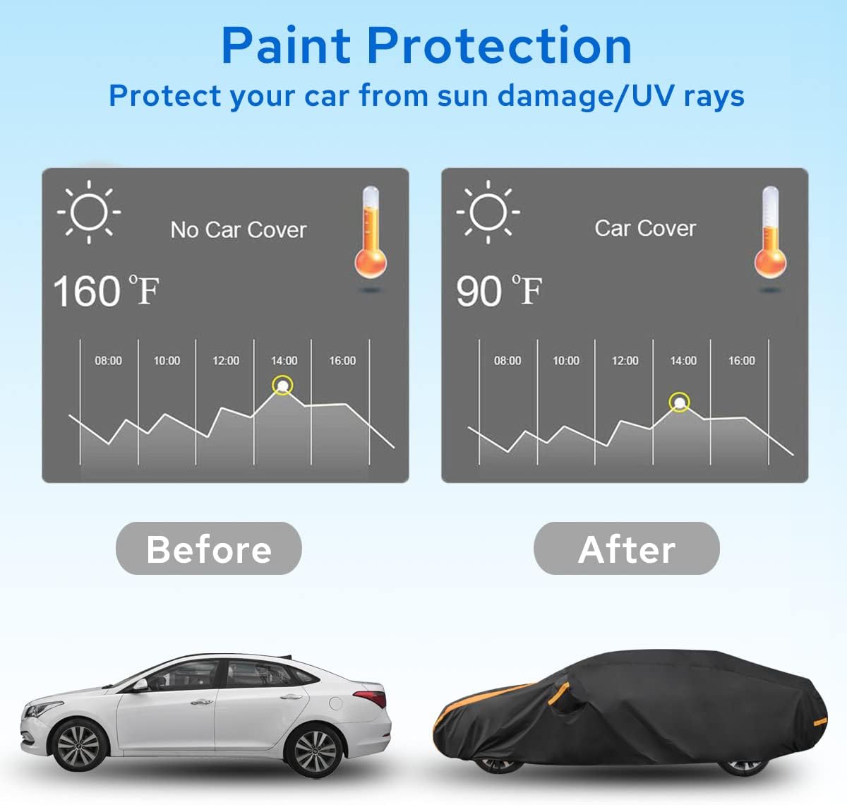 Avecrew Car Cover Waterproof All Weather for Automobiles, Outdoor Heavy Duty Full Exterior Covers for Sedans Up to 177" L