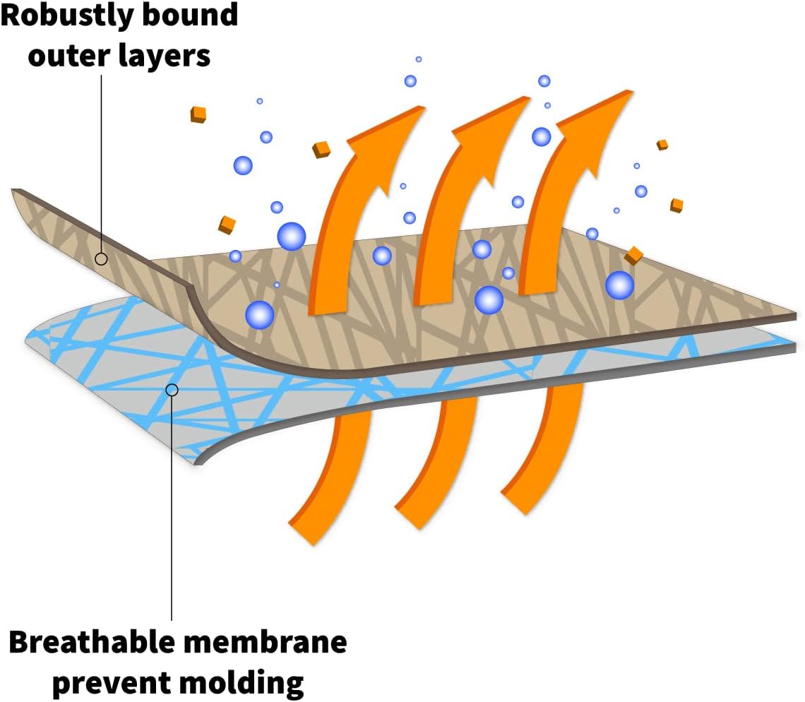 2 Layer Lightweight Custom Fit Car Cover for 2010-2024 Chevrolet Camaro Durable Dustproof Full Coverage