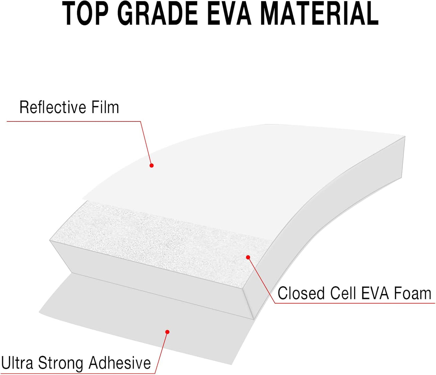 Garage Wall Protector Foam Wall Column Guard for Parking Garages - Wall Edge Protector Protect Your Car - Garage Column Edge and Bumpers Guards