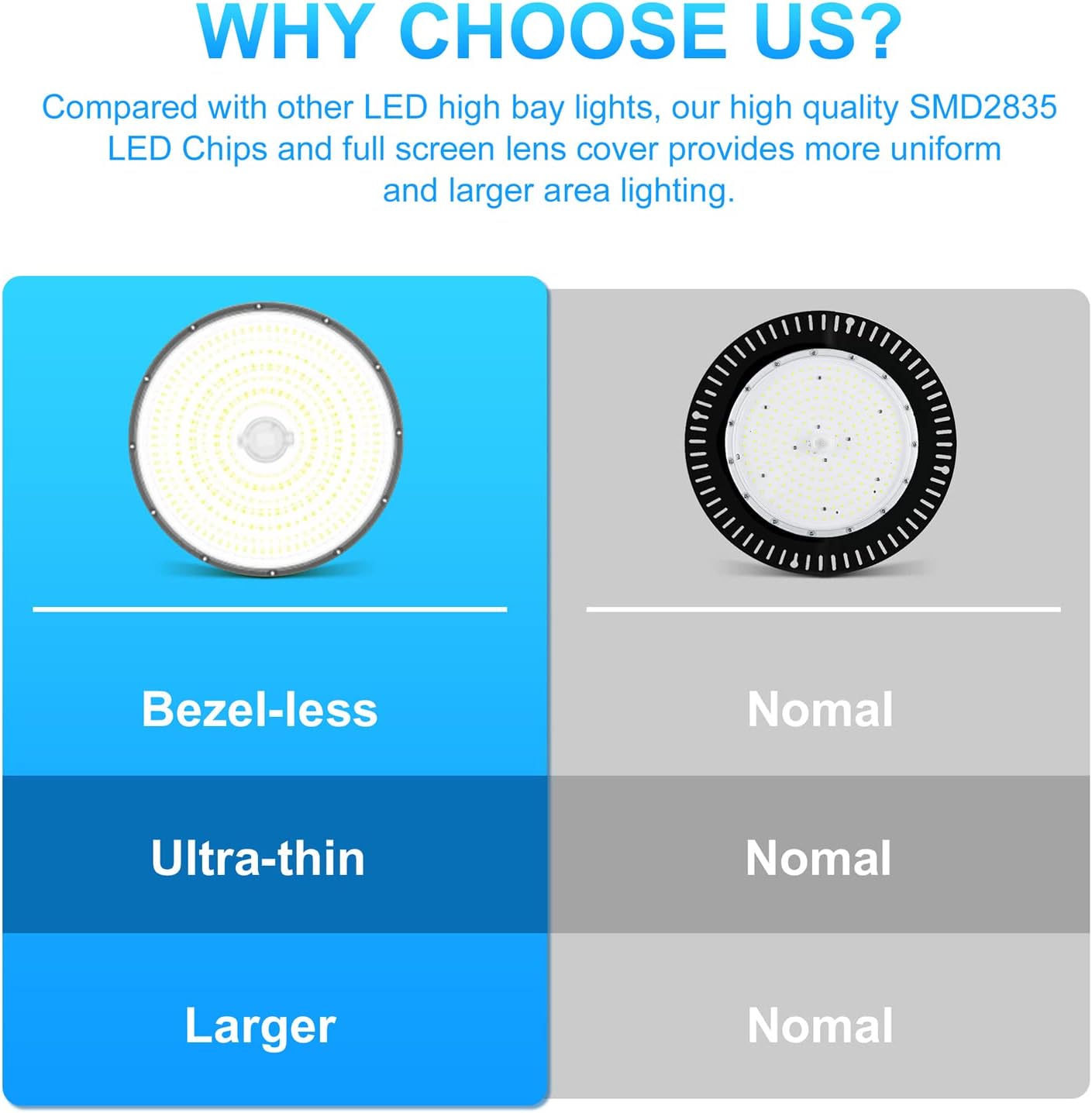 480V High Bay LED Lights 240W 36000LM(150LM/W) UL DLC Listed 0-10V Dimmable UFO High Bay Lighting 240W 200W 150W Adjustable 5000K IP65 Barn Workshop Warehouse Gym Factory Light