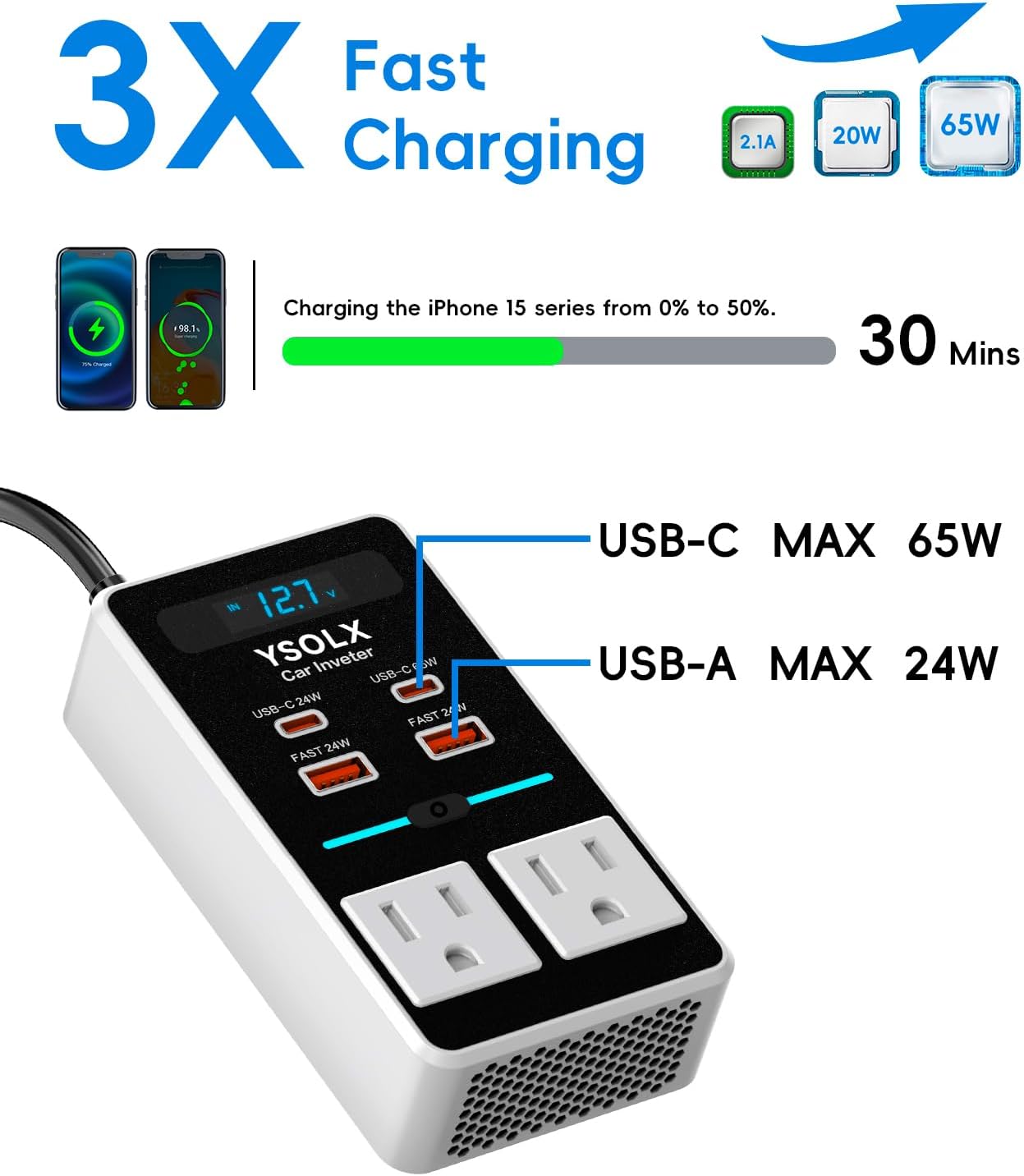 YSOLX 300W 12V to 110V Car Power Inverter, with Dual USB-A 24W and USB-C 65W, Dual AC Car Plug Adapter Outlet and Equipped with a Display Screen.Suitable for car Trips, Camping,Charging laptops