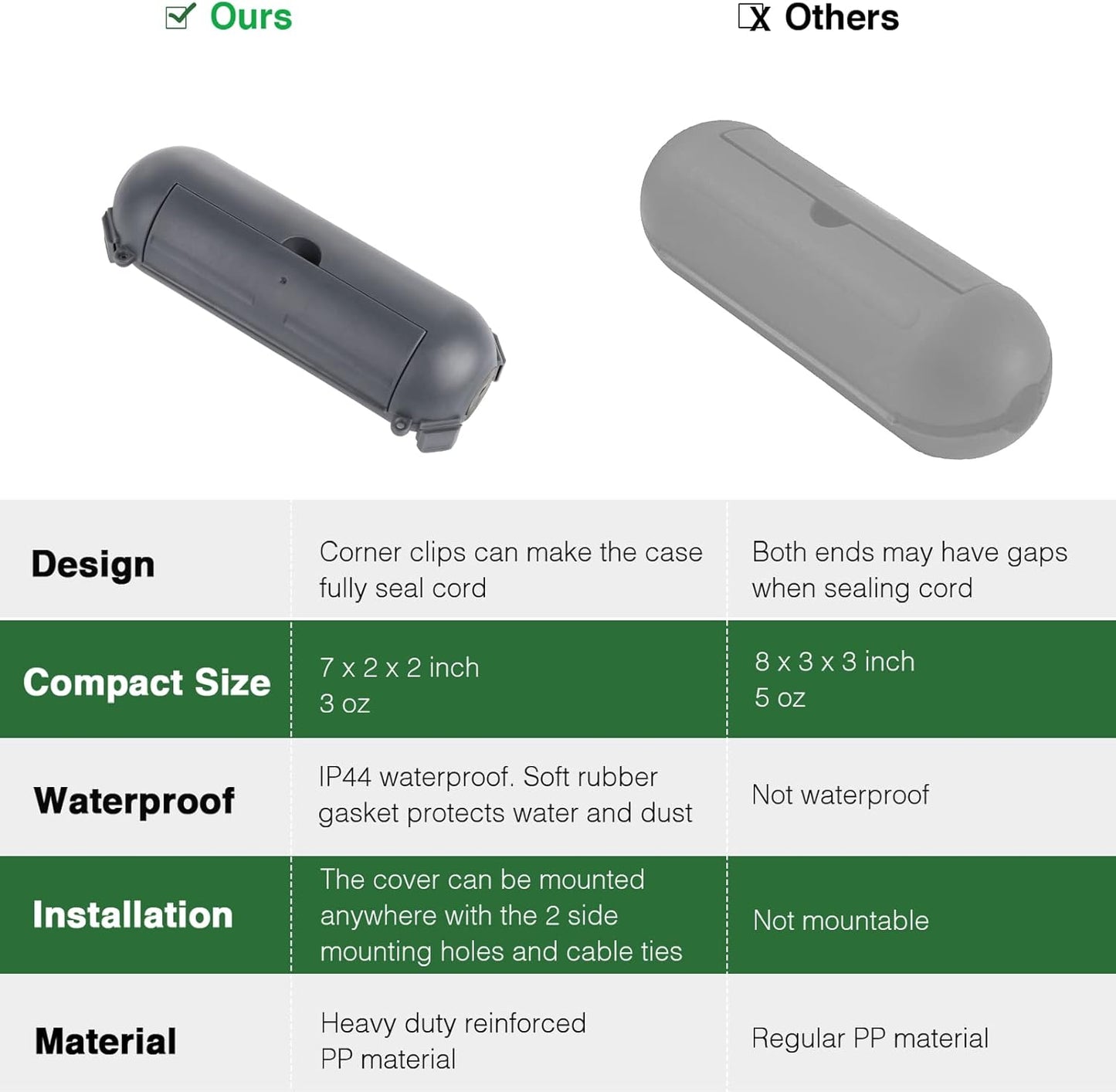 Flemoon [3 Pack] Outdoor Extension Cord Safety Cover with Waterproof Seal, Weatherproof Electrical Connection Box to Protect Outdoor Outlet, Plug, Socket, Christmas Holiday Decoration Light, Gray