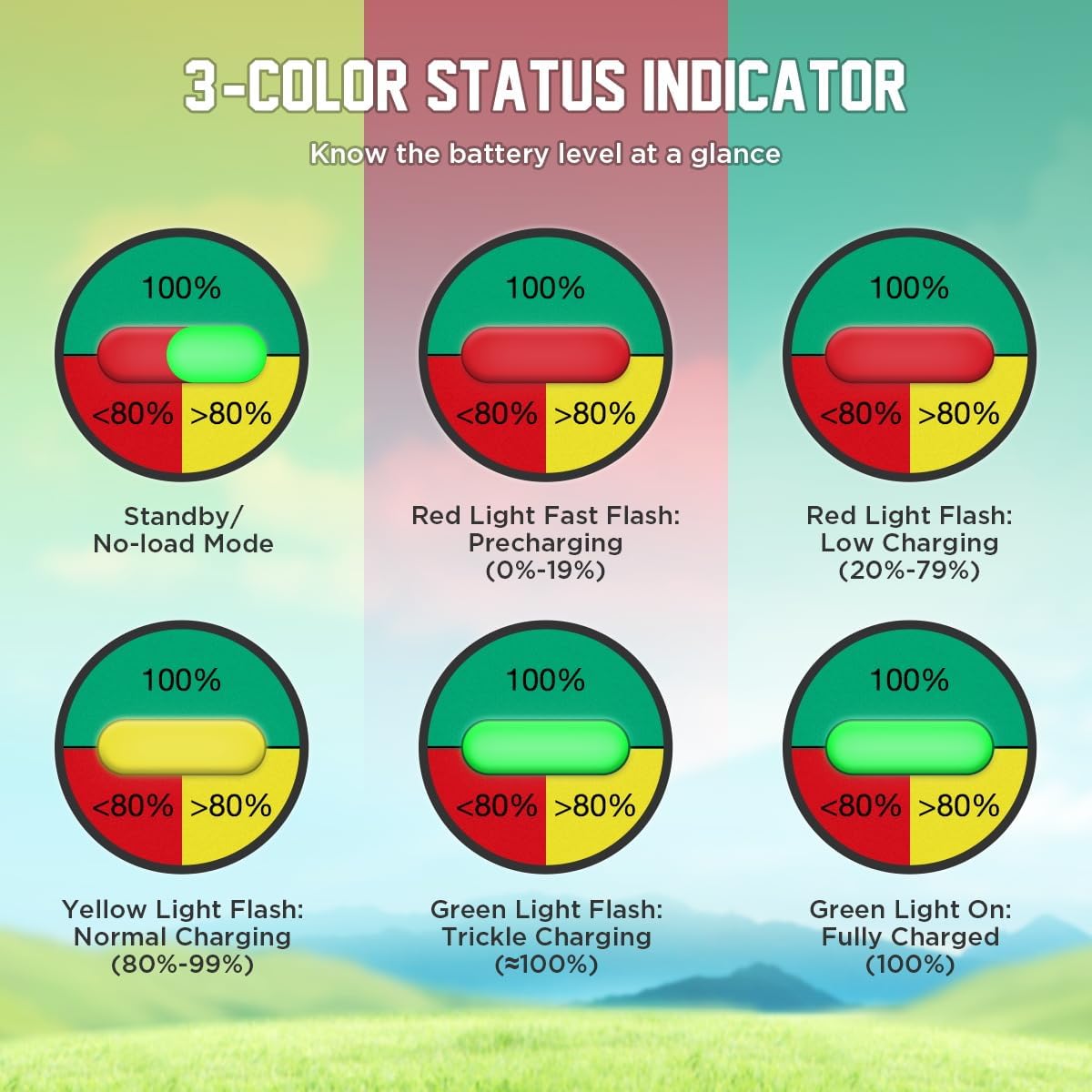 EZGO Golf Cart Charger 48 Volt 18 AMP Golf Cart Battery Charger 1250W for 48V EZ-GO RXV & TXT IP67 Waterproof 48V EZGO Charger 4-6 hrs Full Charge, 16FT Cable, for Lead-Acid Battery