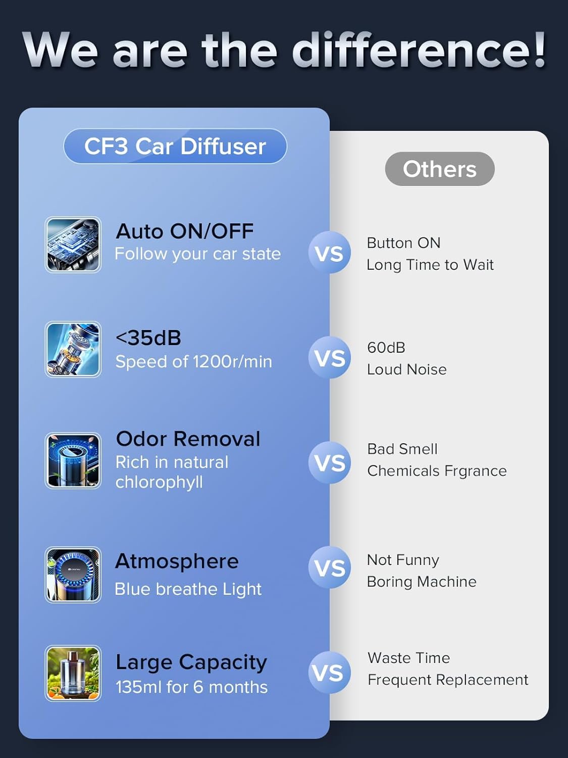 Ceeniu Car Air Freshener, CF3 Luxury Perfume Refill, 135ml Large Capacity for 6 months, Bamboo Forest, Natural French Fragrance with Plant Extracts, Diffuser Air Freshener, Premium Car Scent