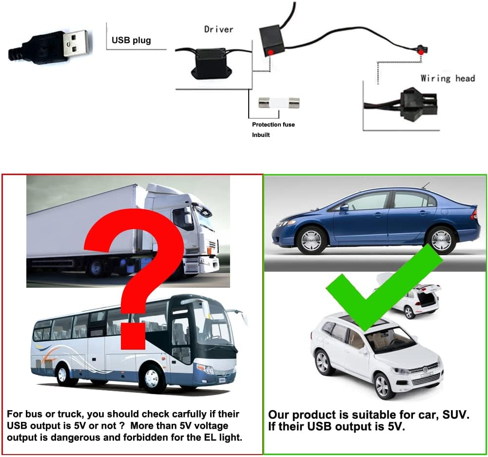 El Wire Orange Interior Car LED Strip Lights, 3M Neon Wire USB 5V with Fuse Protection for Automotive Interior Decoration, with 6mm Sewing Edge