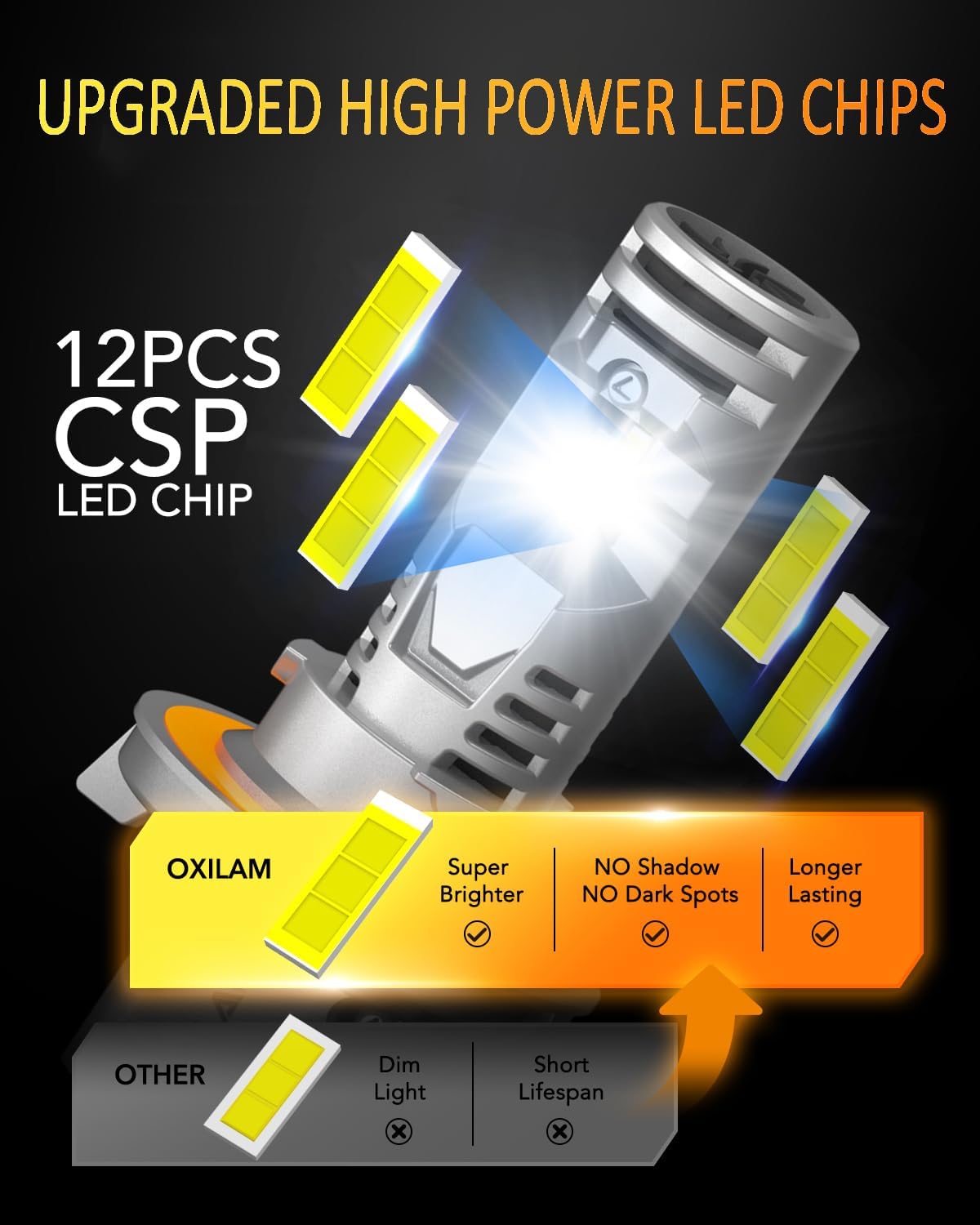 OXILAM 9008 Bulb H13 LED Bulb, 40000LM 60W, High Visibility, 5 Min Install, 50000H Lifespan, No Flicker