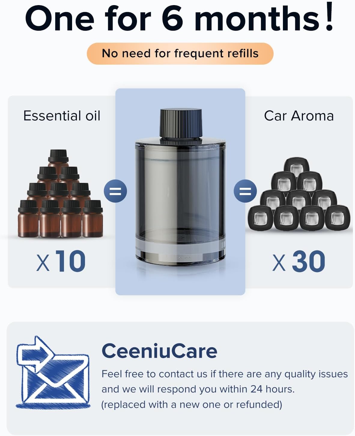 Ceeniu Car Air Freshener, CF3 Luxury Perfume Refill, 135ml Large Capacity for 6 months, BlackCurrant, Natural French Fragrance with Plant Extracts, Car Diffuser Freshener, Premium Car Scent