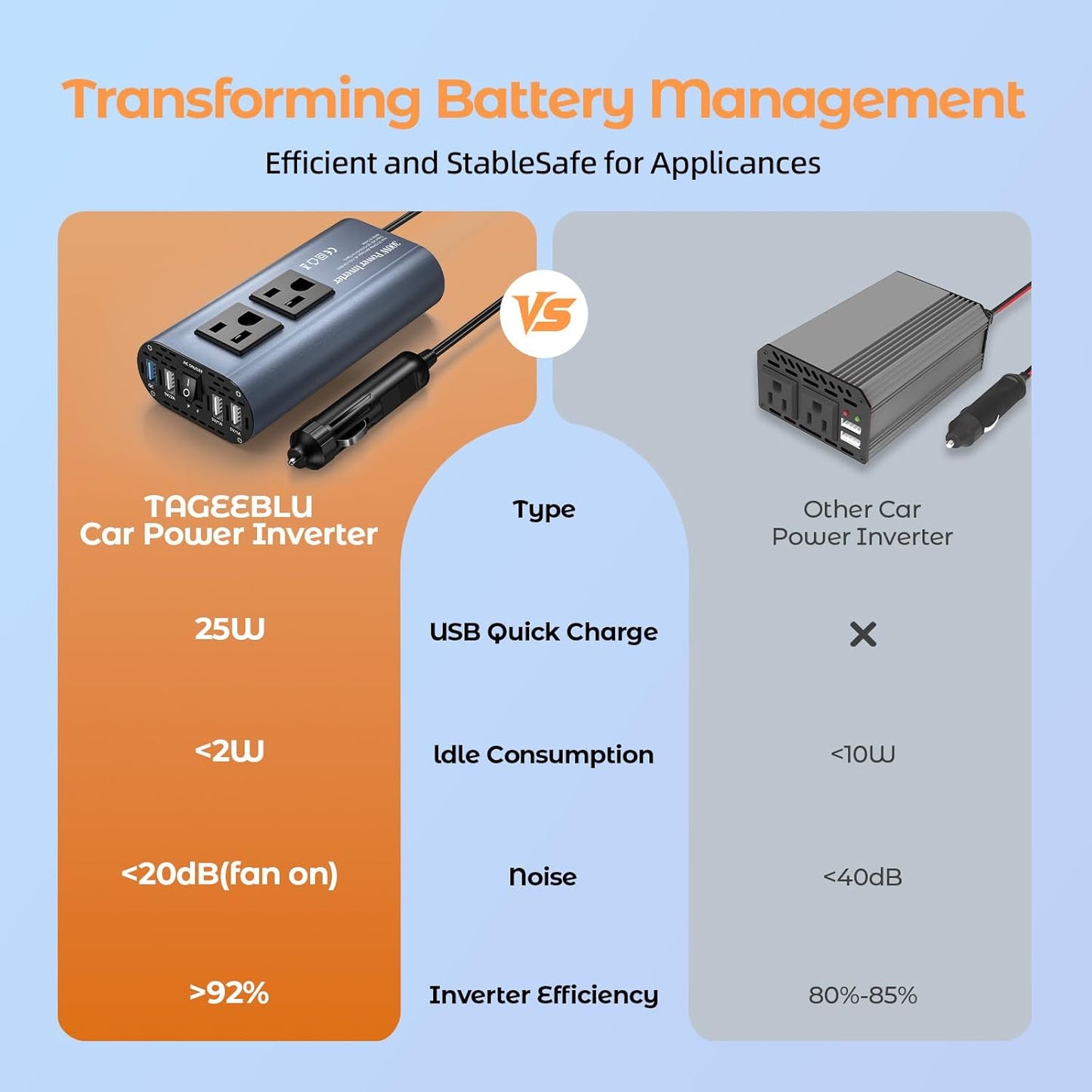 300W Car Power Inverter, DC 12V to 110V AC Car Plug Adapter Outlet with USB-Fast Charger(25W)、 USB-A（20W） and Dual AC Outlet, QC3.0, 4 USB Ports, Car Charger for Laptop、Phone, etc