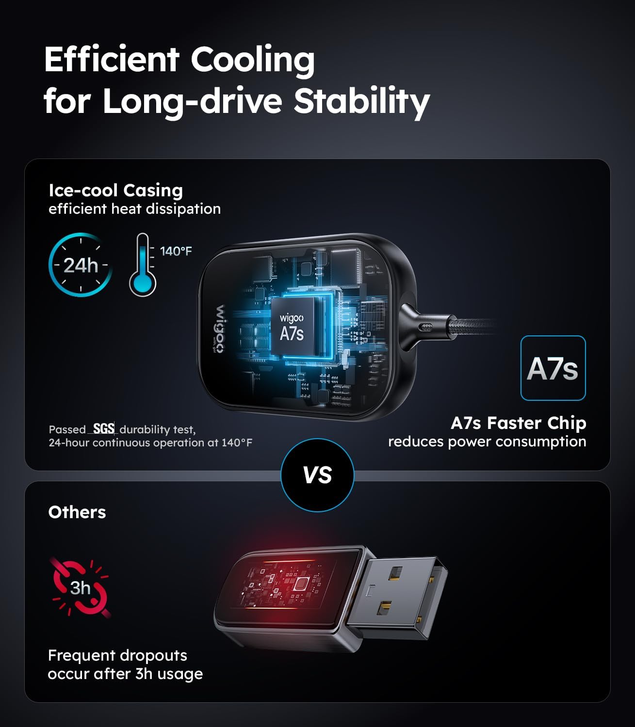 Wigoo 2025 Upgrade Wireless CarPlay Adapter for iPhone [Long-Drive Stability, 10s Connect, Easy Use] Converts Wired to Wireless, Low Delay CarPlay Dongle, Fit for Cars with Wired CarPlay, Pink