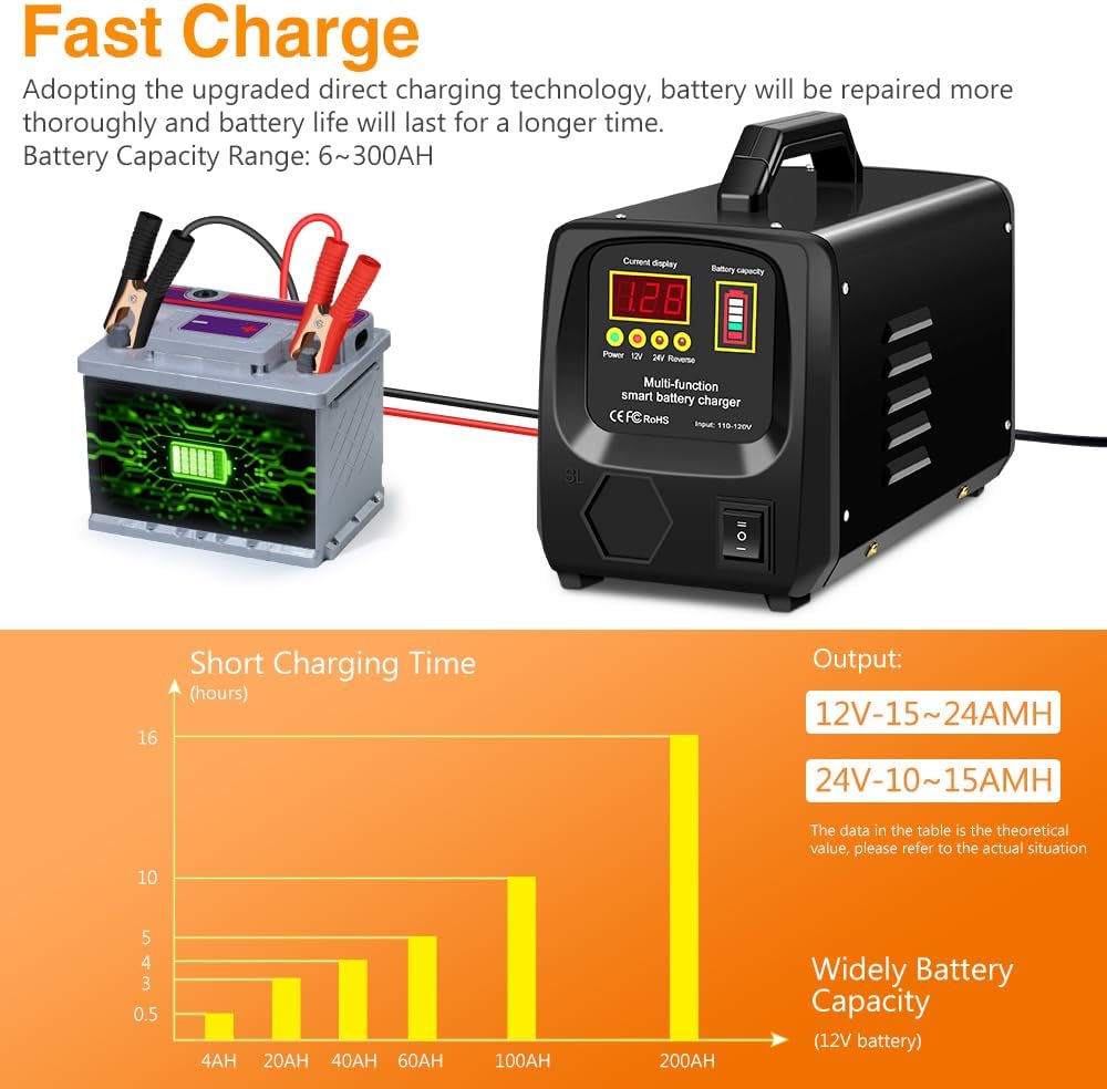 Outerman Car Battery Charger,24V/12V Fully-Automatic Battery Charger for Lead-Acid Batteries,Fast Charging Battery Maintainer/Trickle Charger/Battery Desulfator,for Large Capacity: 6~300AH