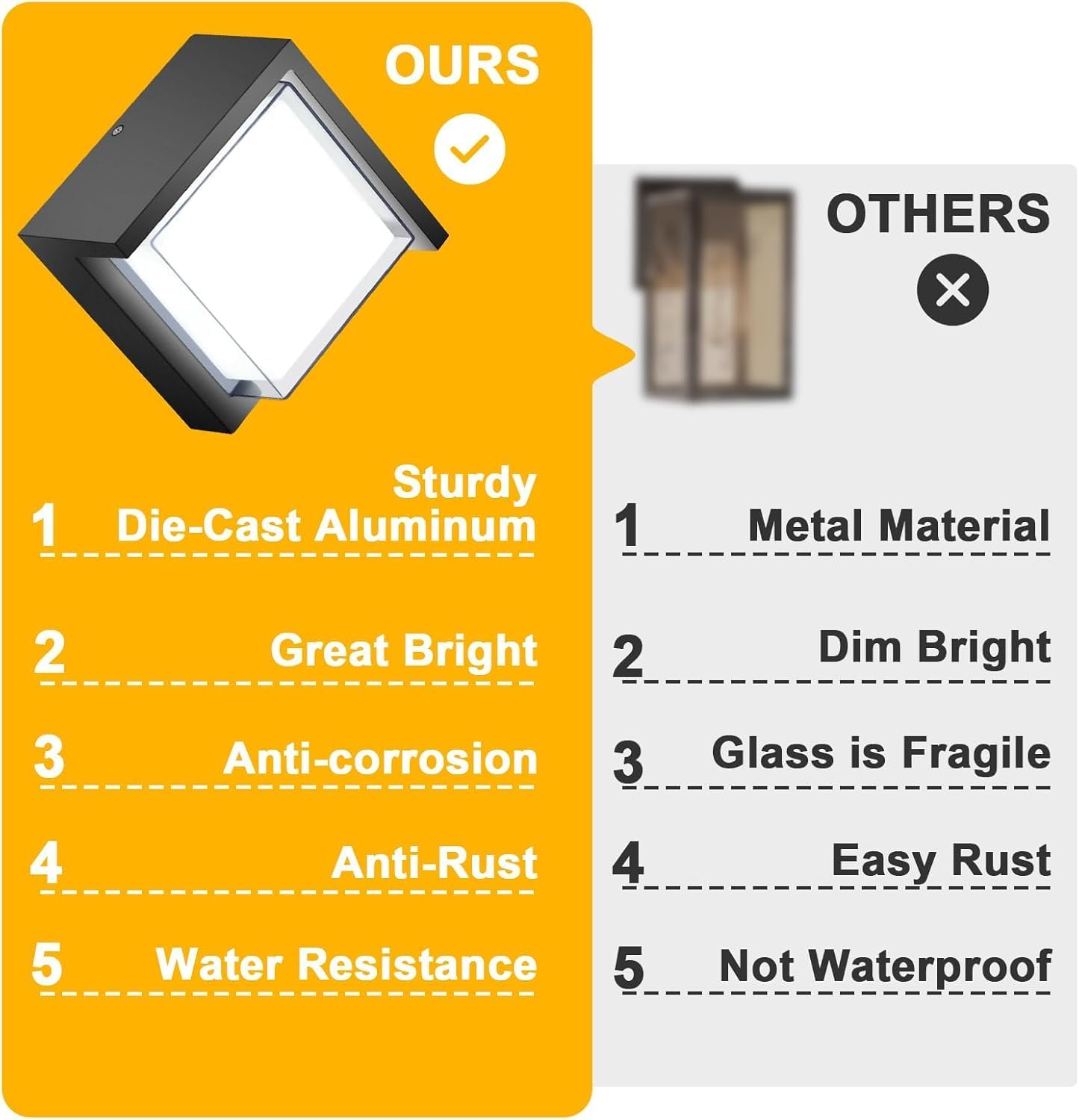 Outdoor Wall Light, 6000K Daylight Small Anti Rust Exterior Wall Lighting Fixtures, Black Square Wall Mount 12W LED Porch Lights for House with Waterproof for Front Porch, Garage, Patio