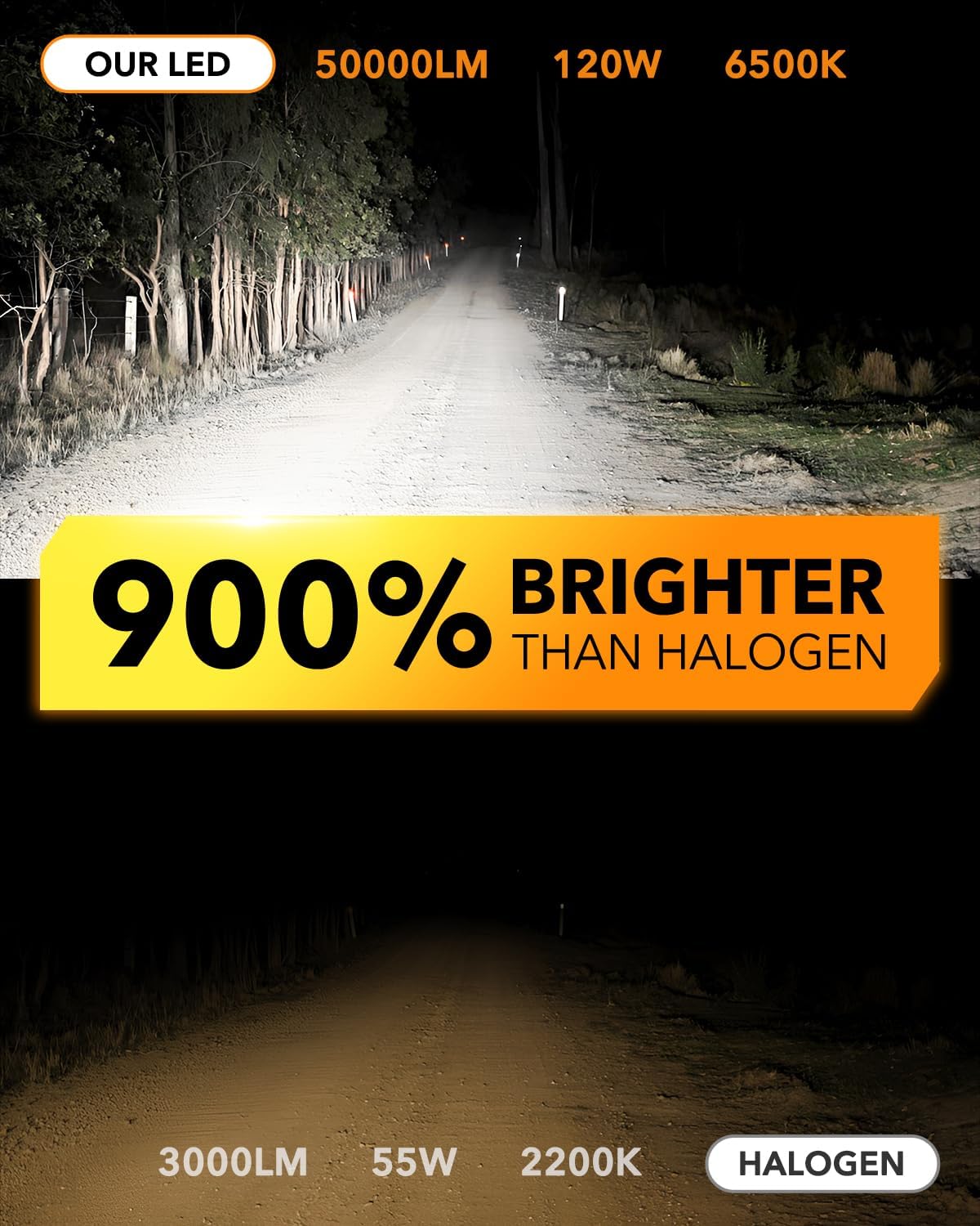 OXILAM 9005/HB3 Bulbs - 900% Brighter 50,000LM Daylight Vision, 3 Min Quick Install, 70000H Lifespan, No Flicker, 99% Compatibility