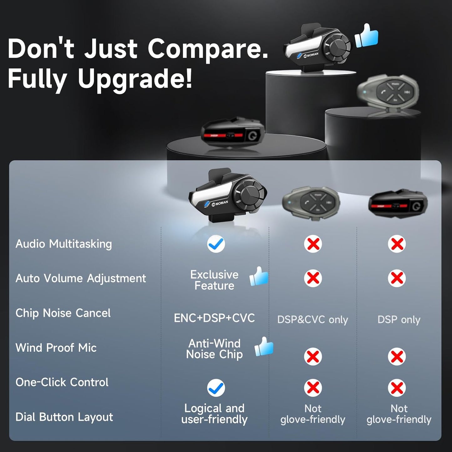 Moman Motorcycle Intercom, H2S Motorbike Helmet Headset 2-Way 1000M Communication System with Triple Noise Cancellation Audio Multitasking Hi-Fi Stereo Music Sharing FM AI Voice Waterproof, 1 Pack