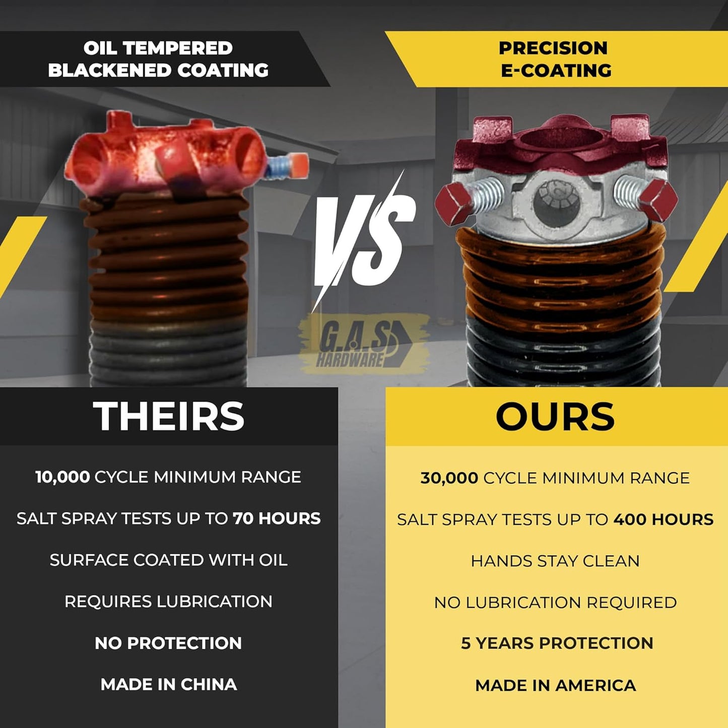 Garage Door Torsion Spring 273x2x36 Torsion Spring for Right Side of Garage Door with 1" Steel Bearing, Gloves, and Winding Bars Precision E-Coating 5-Year Warranty Minimum 30,000 Cycles (Black Cone)