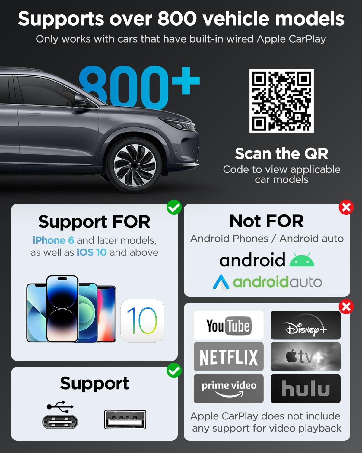 Wireless CarPlay Adapter for iPhone,2024 Upgraded Dual-core 5G Chip,Converts Wired to Wireless Carplay Dongle,Fast Connection Plug & Play, Fit for Cars with Built-in Wired CarPlay (Black Grey)