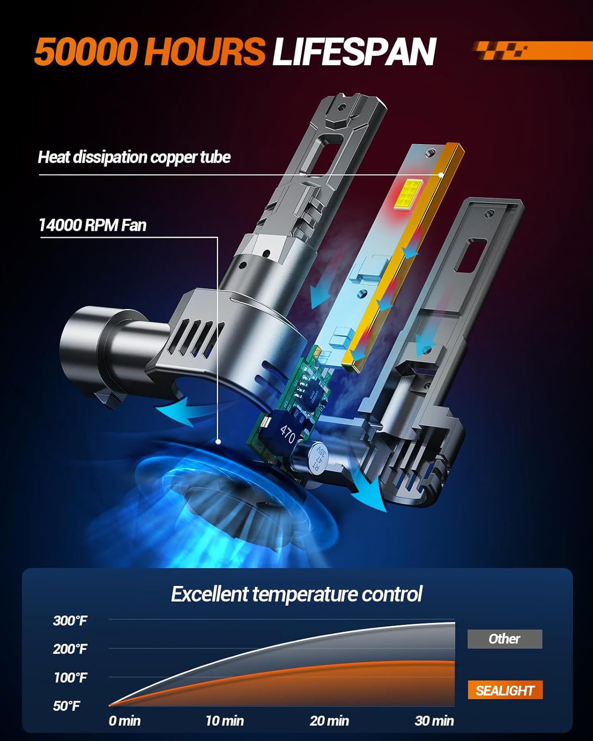 SEALIGHT 9005/HB3 9006/HB4 Fog Bulbs Combo, 90,000LM 1:1 Design 9005 9006 Fog Bulbs, Plug-N-Play, Pack of 4