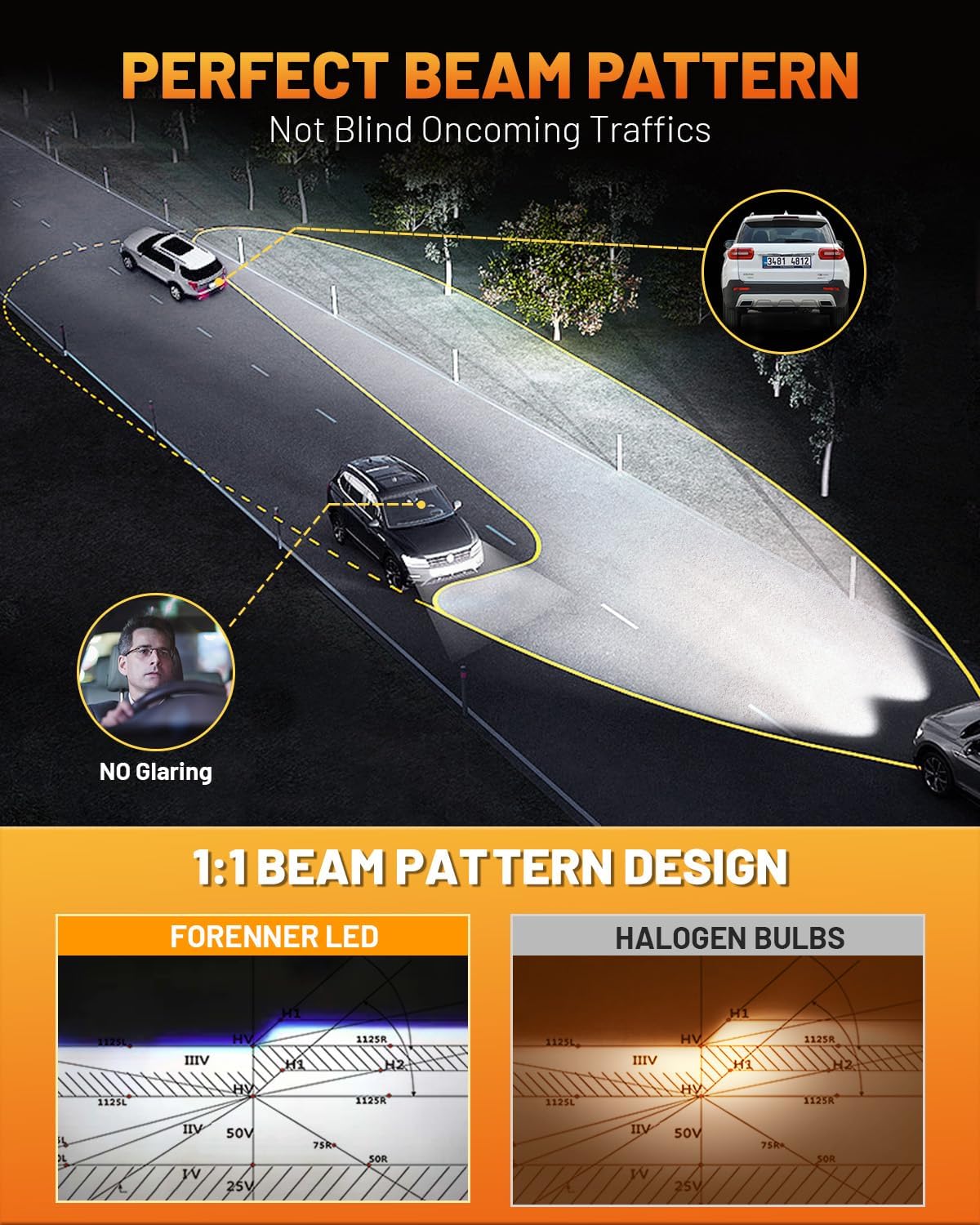 Fahren New 9012 Bulb, 𝟱𝟬𝟬𝟬𝟬 𝐋𝐮𝐦𝐞𝐧𝐬 𝟭𝟬𝟬𝟬% Ultra-Brighter, 1:1 Size Hir2 Driving Light, 60000HRS+ Lifespan, IP68 Plug and Play, Pack of 2