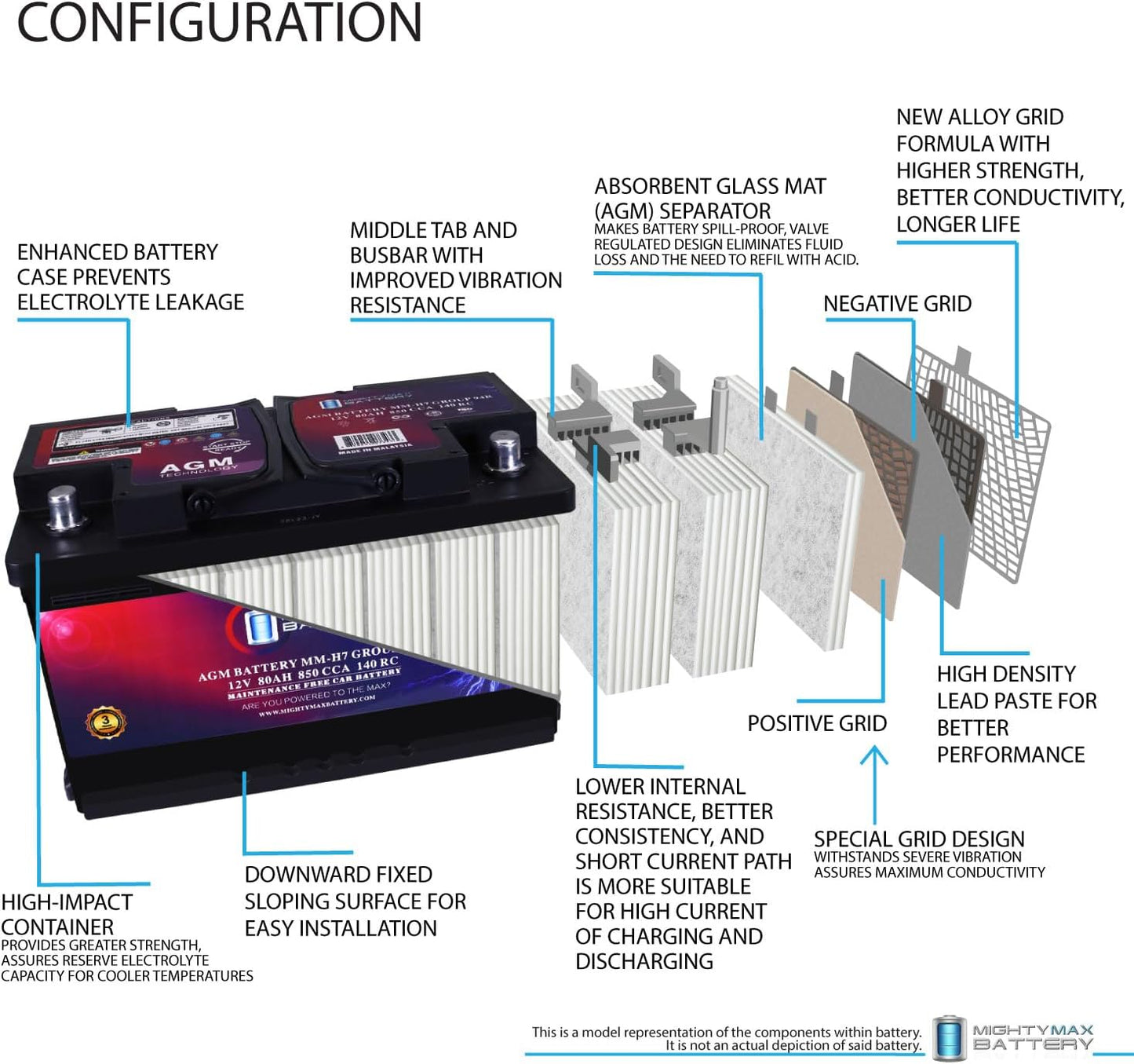 Mighty Max Battery MM-H7 Start and Stop Car BCI Group Size 94R 12V 80AH, 140RC, 850 CCA Rechargeable AGM Car Battery