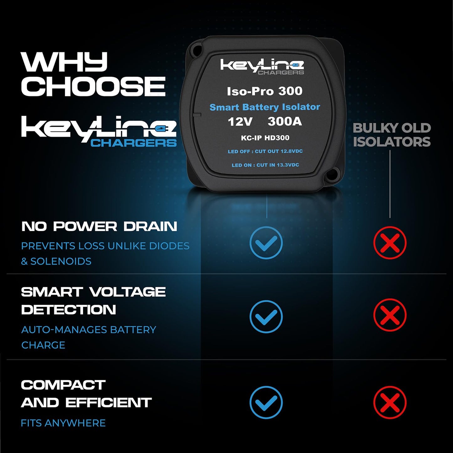 Dual Battery Isolator Kit Heavy Duty 300 AMP 1000 AMP Peak Voltage Sensitive Relay VSR for 12 Volt Systems - Works with All Batteries Types Including Lithium and LiFePO4
