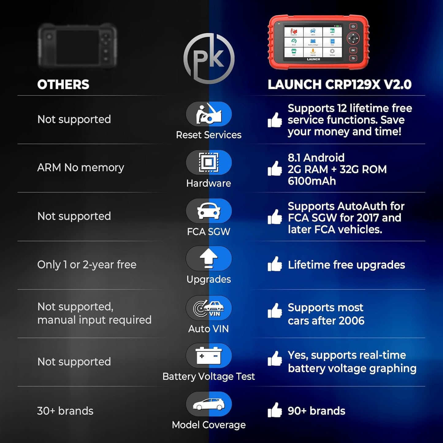 OBD2 Scanner LAUNCH CRP129X V2.0 Elite Scan Tool, Upgrade of CRP123X, 12 Reset Services, ABS/SRS/Transmission/ Check Engine Car Code Reader, Lifetime Free Update, FCA AutoAuth & Auto VIN, Battery Test