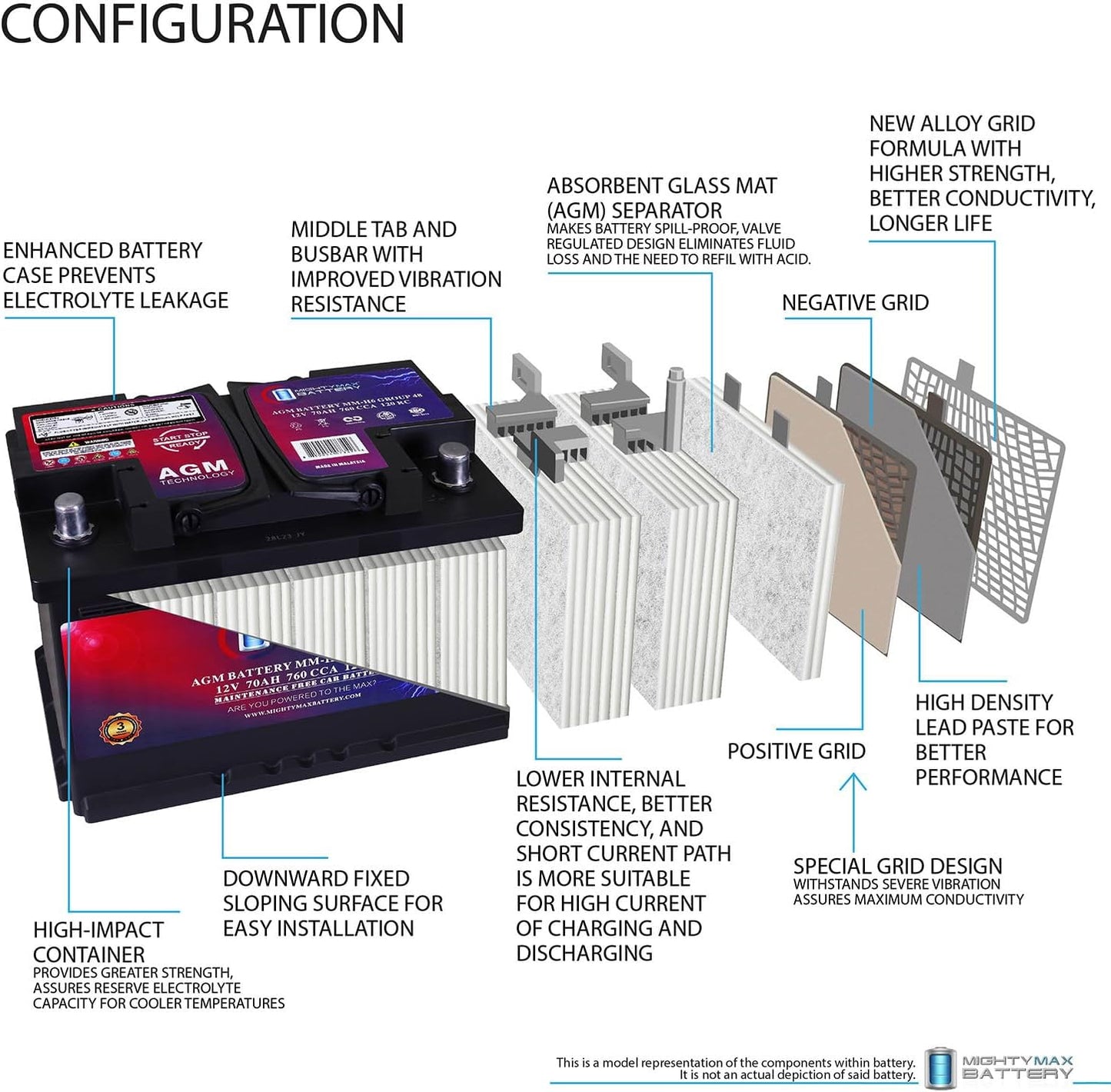 Mighty Max Battery MM-H6 Start and Stop Car BCI Group Size 48 12V 70 AH, 120RC, 760 CCA Rechargeable AGM Car Battery