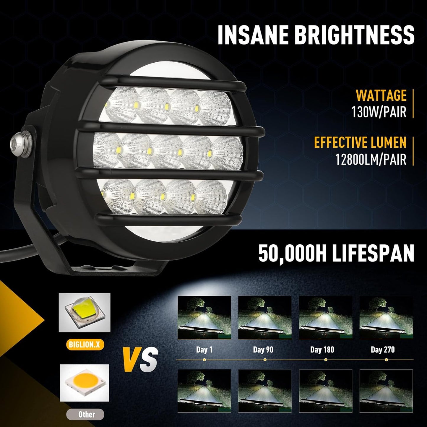 BIGLION.X 3.7 Inch 130W Off Road Lights White Round Offroad Fog Lights Super Bright 12800LM Driving Offroad Lights Bumper Fog Light Pods Waterproof 12/24V for Trucks 4x4 SUV ATV UTV Car