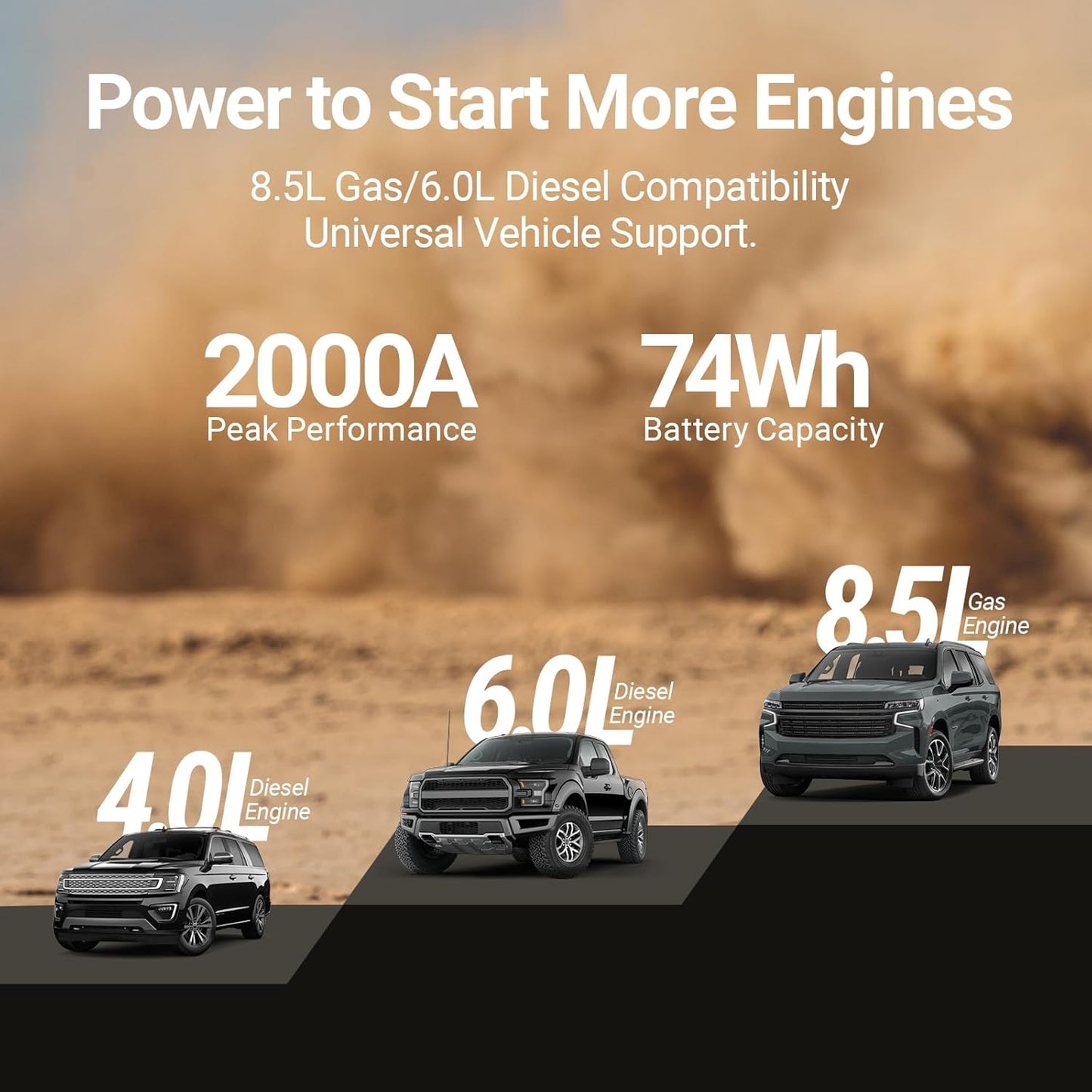 Hulkman Alpha85,Carmine Red, 2000A 74Wh Smart Jump Starter, 12V Portable Car Battery Booster with 3.3" Display, USB-C Power Pack,Includes 65W Wall Charger, Jumper Cables for up to 8.5L Gas/6.0L Diesel