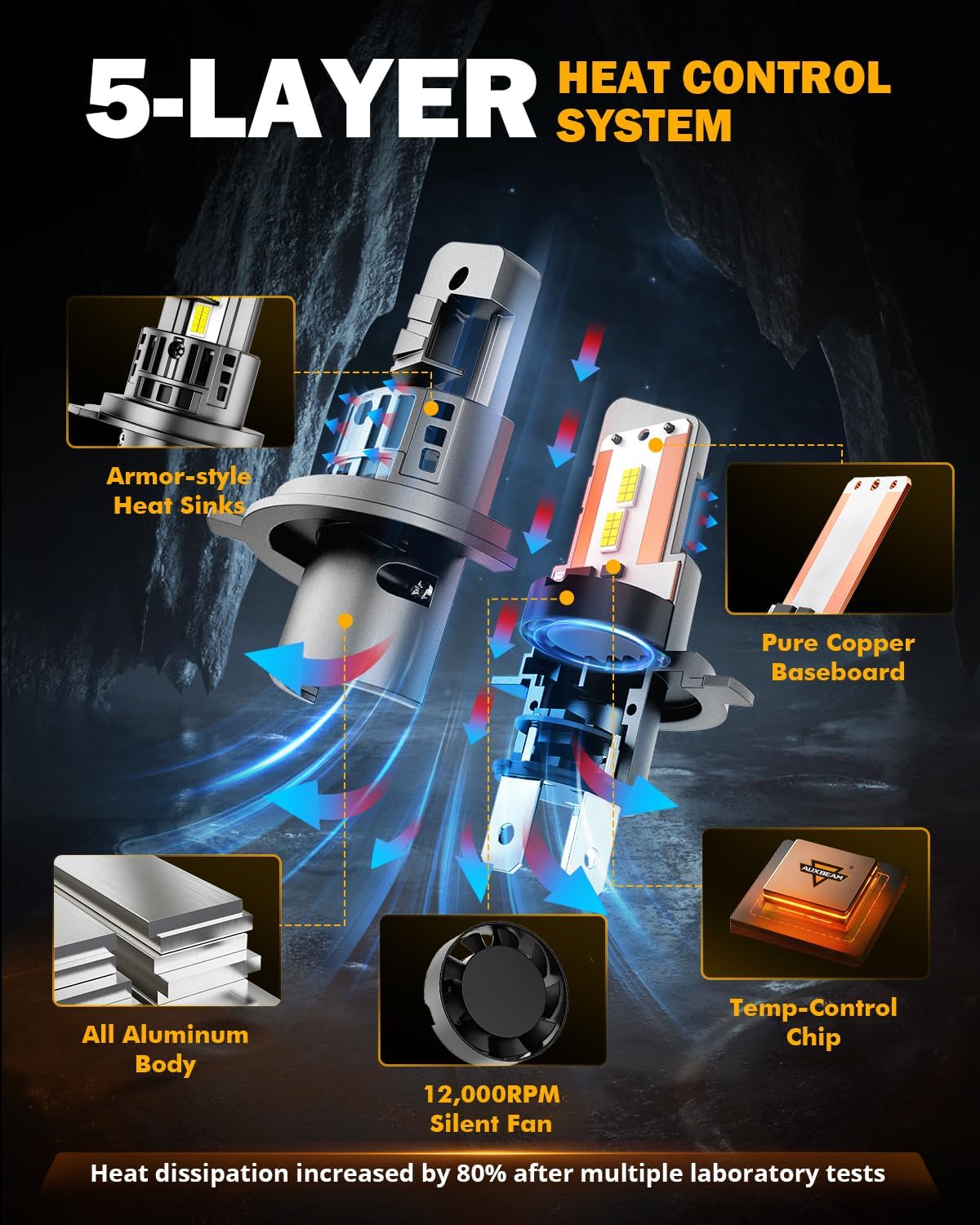 Auxbeam H4 9003 Fog Lights, 20000 Lumen 500% Brighter Wireless H4 Light for Off-Road Use or Fog Light, Plug and Play