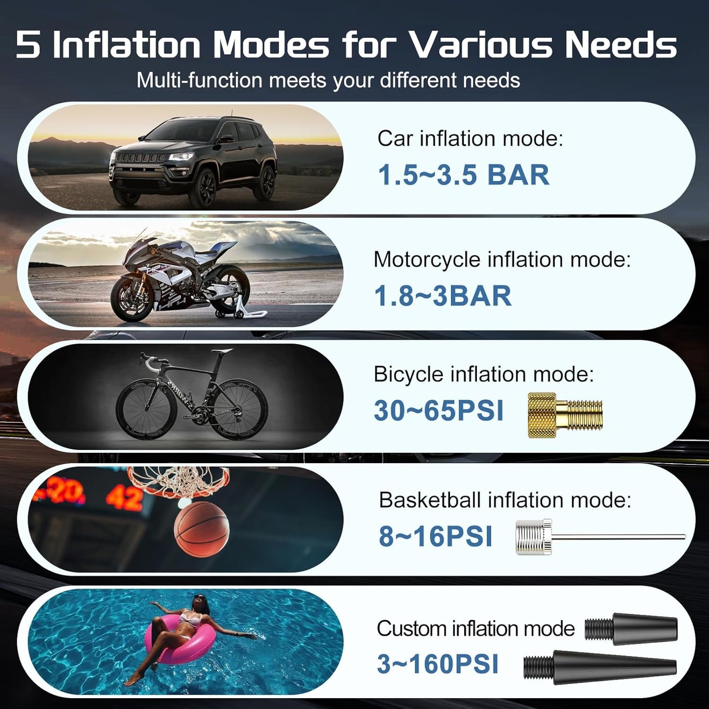 Tire Inflator Portable Air Compressor, 160PSI 10000mAH, 3X Faster Cordless Air Pump with Digital Gauge for Car, Bike, Motorcycle, Ball With Auto Shut-Off & 3 LED Light