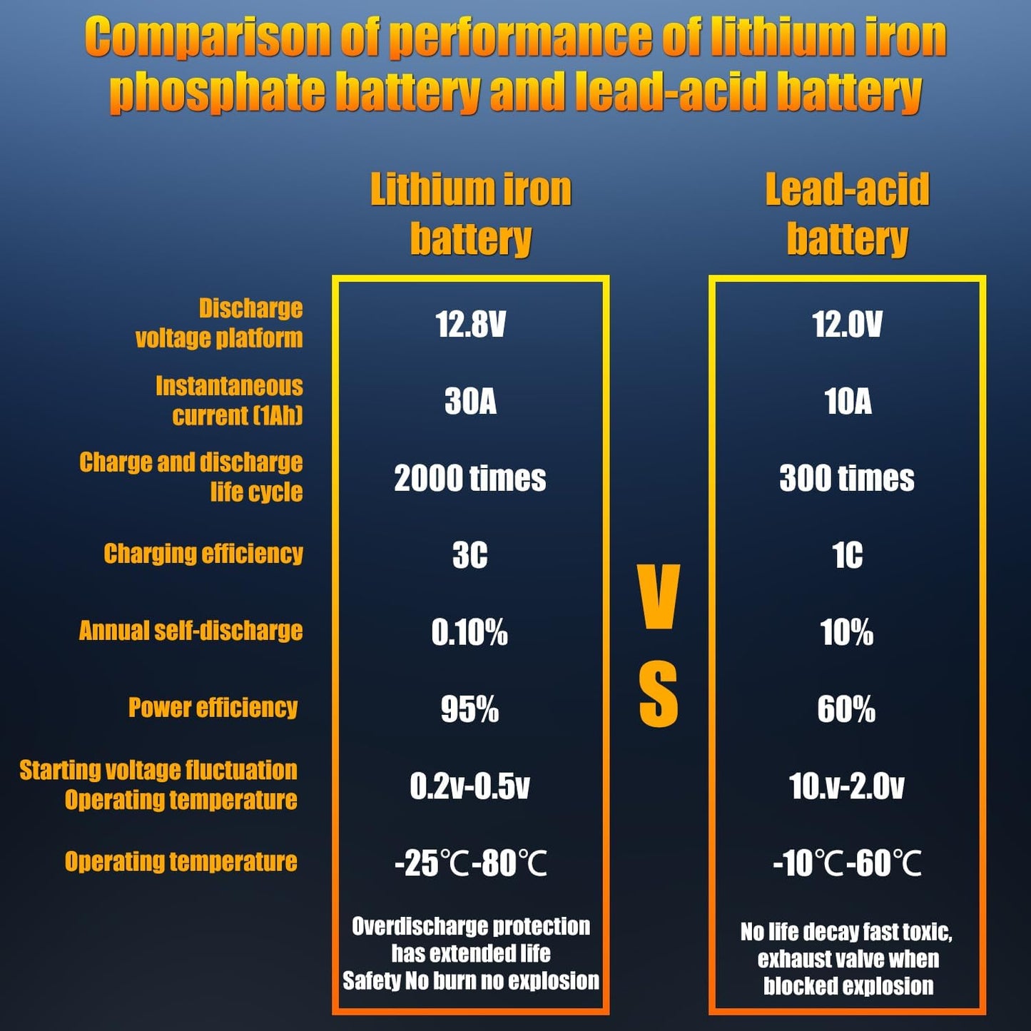 GROUP24 12V 60AH Car Battery High-Performance Lithium Start-Stop Battery with 1100 CCA and 60 Month Warranty