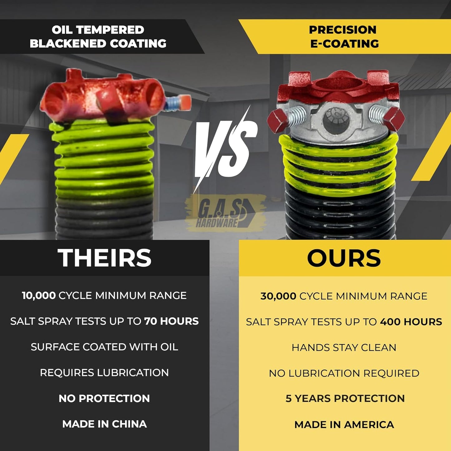 Garage Door Torsion Springs 207x2x25 Includes 1” Steel Bearing, Gloves, and Winding Bars for Left and Right Side of Garage Door Precision E-Coating 5-Year Warranty Minimum 30,000 Cycles (Pair)