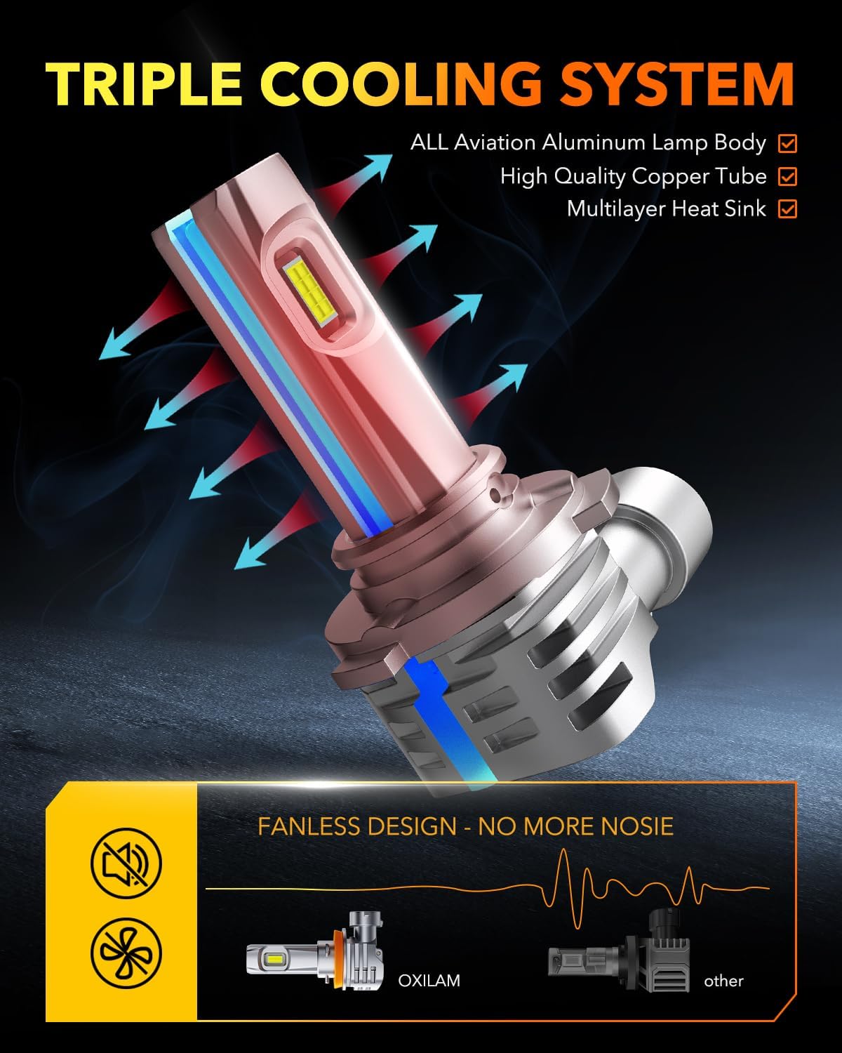 OXILAM 9005 LED Light Bulb, 800% Brighter Ultra-Bright Ultra-Bright, 3 Min Quick Install, 20 Years Lifespan, No Flicker, 99% Compatibility