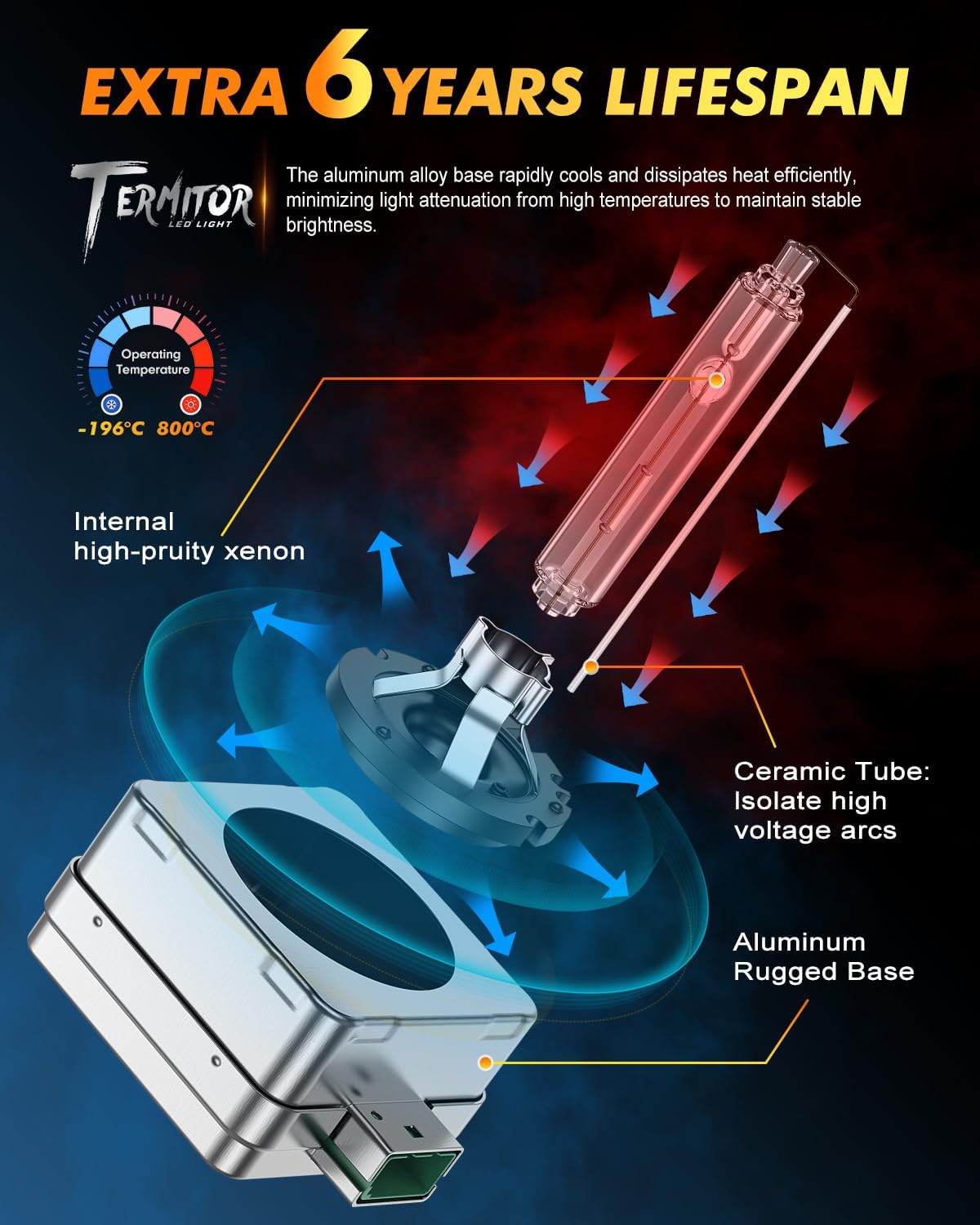 D3S Xenon HID Headlights Bulbs, 400% Enhanced Brightness, 6000K 35W Cool White High/Low Beam, Replacement 66340 42403 42302, IP68 with Metal Base, Plug and Play, Pack of 2