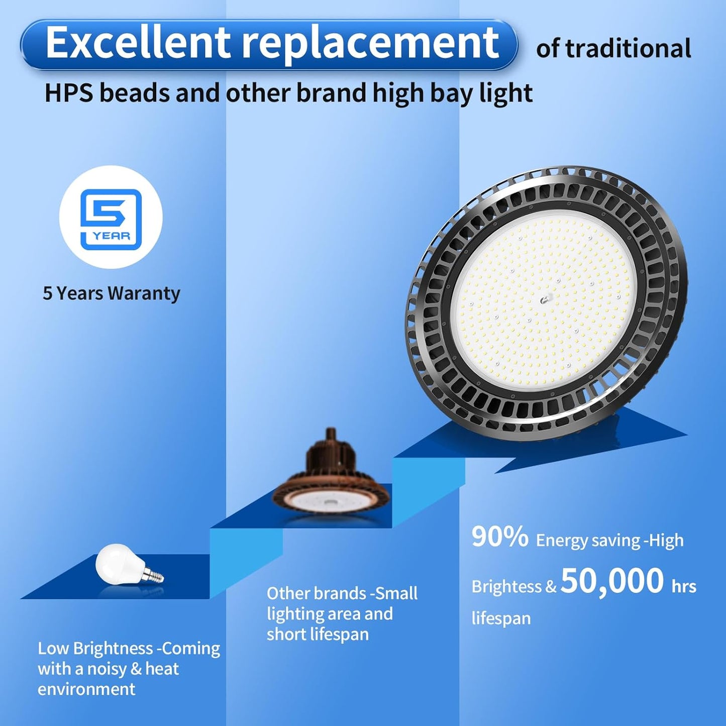 400W LED High Bay Light 56000LM 5000K 120VAC UFO Light IP65 Waterproof Dimmable Commercial Bay Lighting for Workshop|Garage|Factory -ETL&DLC Listed