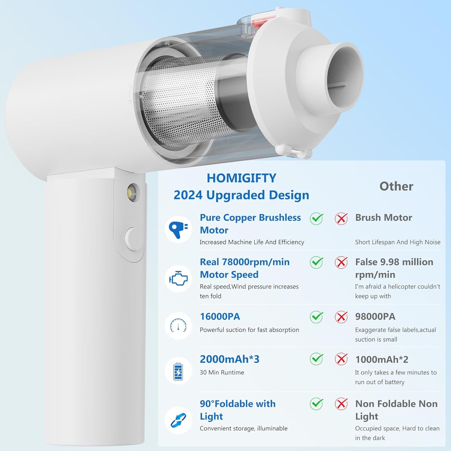 90° Foldable Mini Vacuum Cleaner, 4 in 1 Handheld Car Vacuum Portable Cordless 16000Pa Brushless Motor, Rechargeable Air Duster for Car, Home, Office, Pet