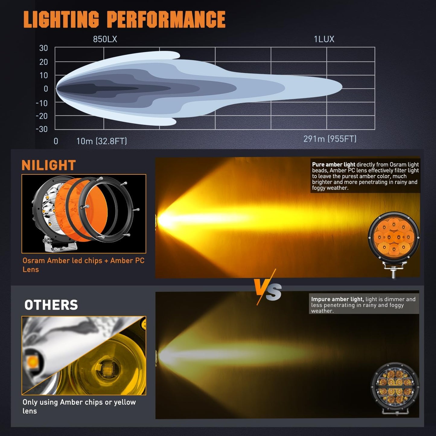 Nilight 5.7 Inch Amber LED Driving Light Round 50W Yellow Fog Spot Flood Combo Lights w/ 16AWG DT Connector Wiring Harness IP68 for Offroad ATV UTV Truck Tractor