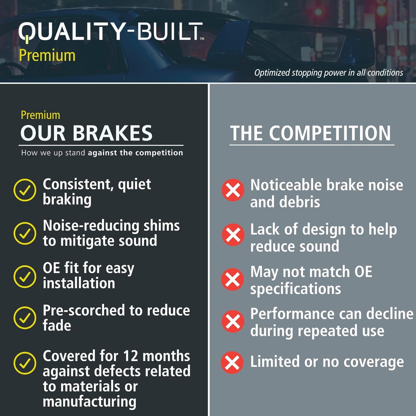 Premium Semi-Metallic Rear Brake Pads (1001-2236M) Compatible with 2019-2022 Freightliner/Mercedes-Benz (Sprinter 1500/Sprinter 2500/Sprinter 3500/Sprinter 3500XD/Sprinter 4500)